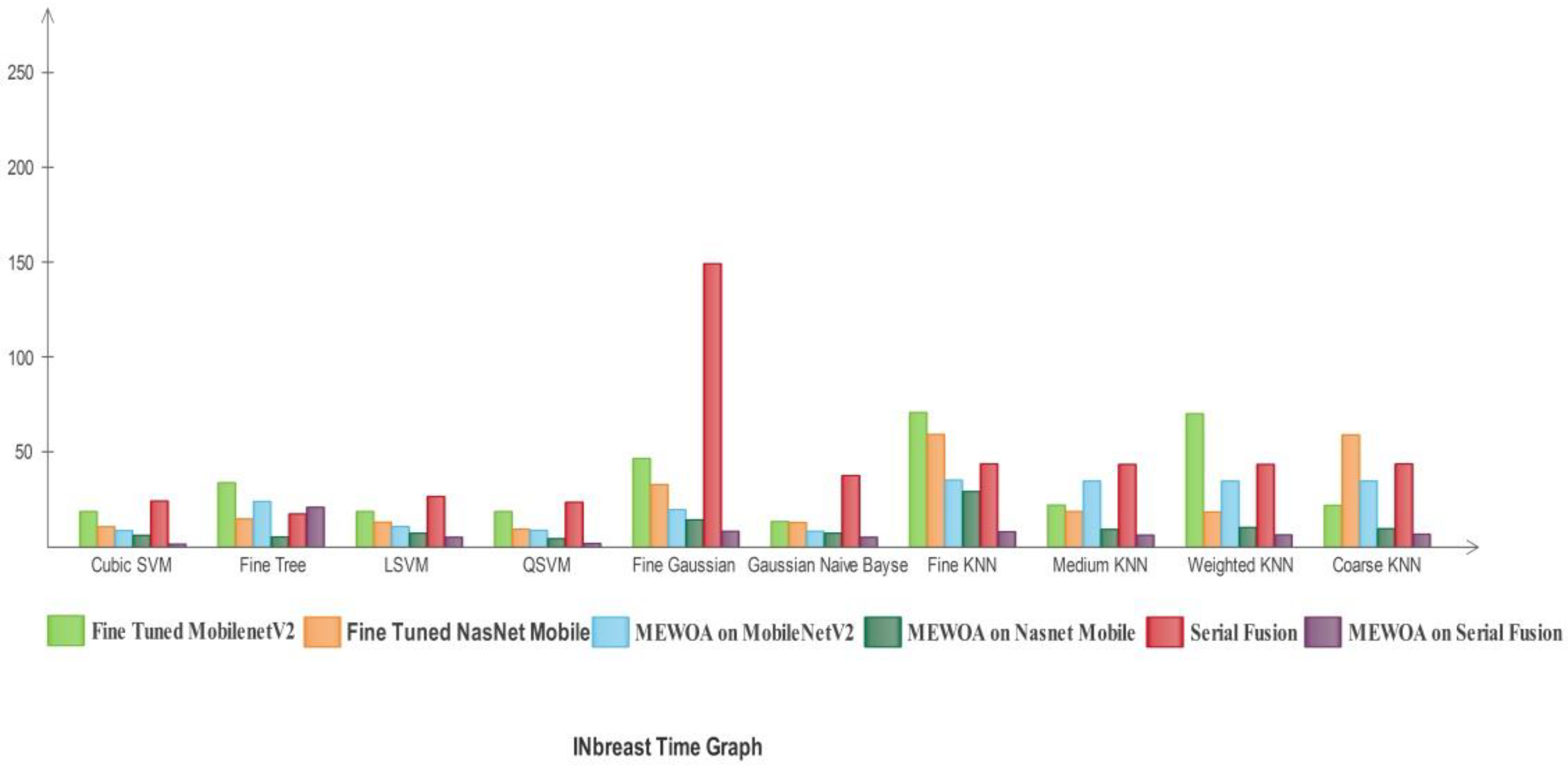 Diagnostics 12 00557 g027 550