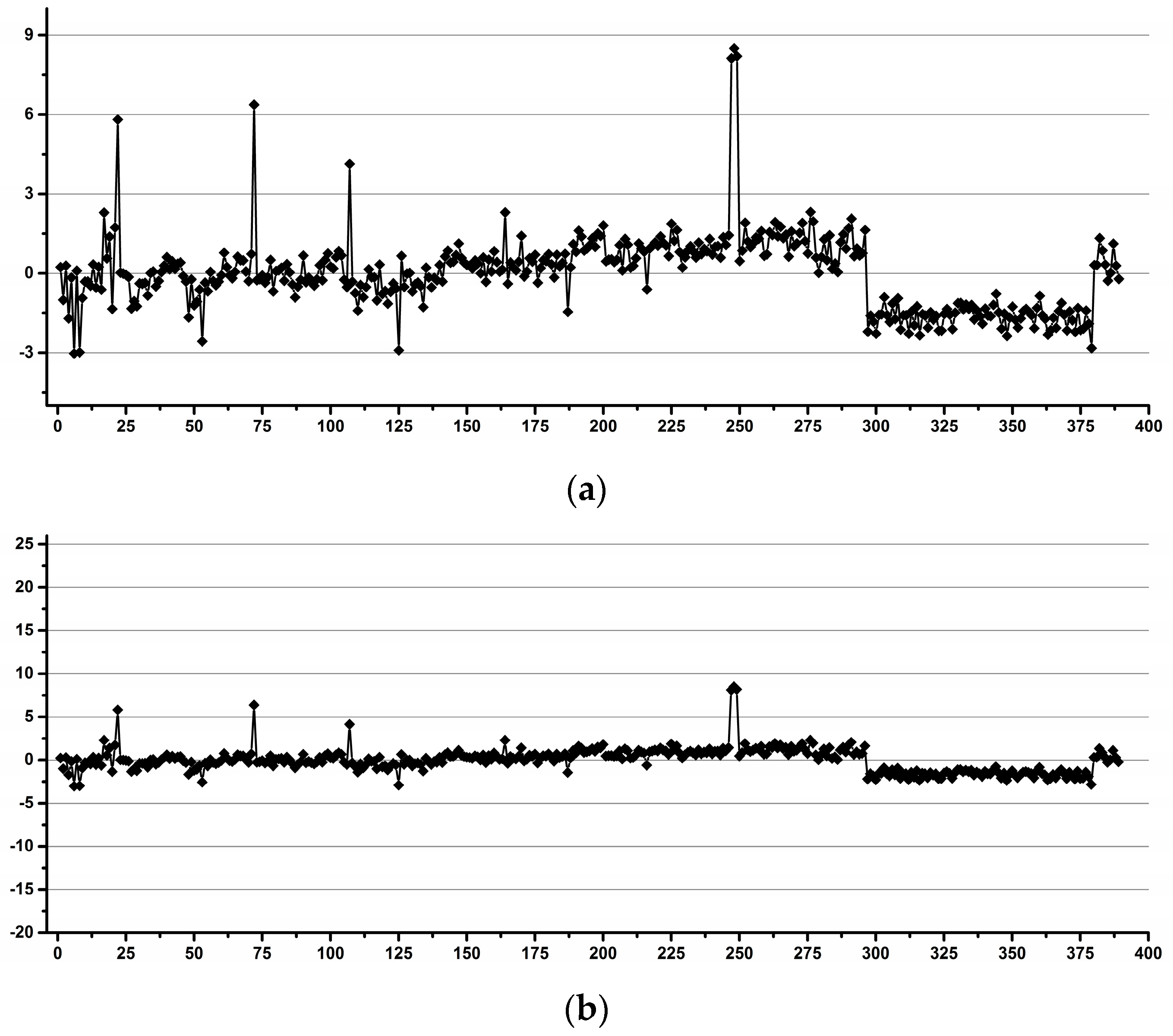 Diagnostics 12 00559 g018