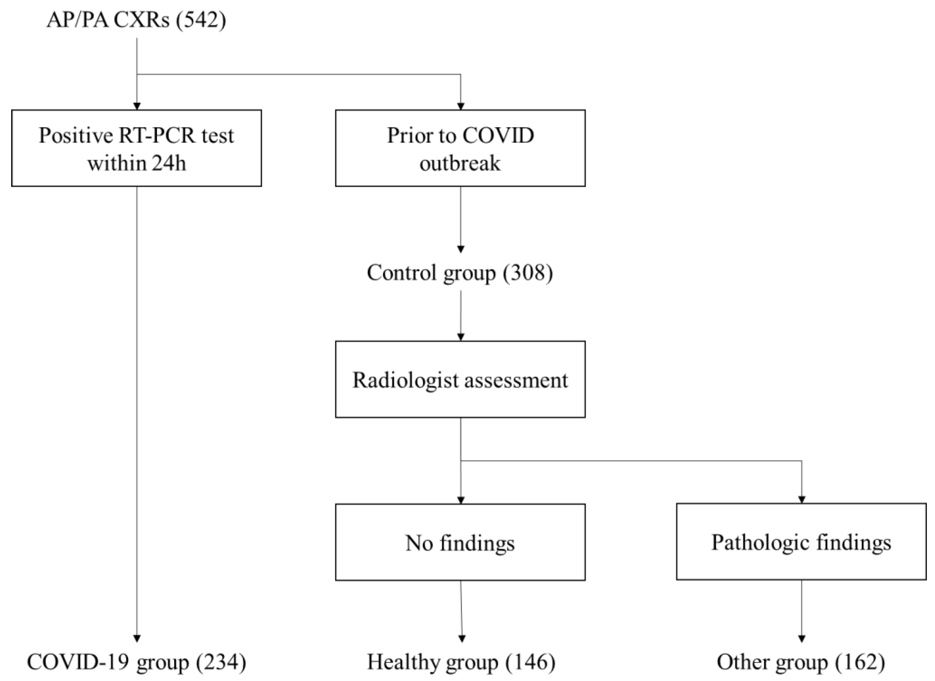 Diagnostics 12 00570 g003 550