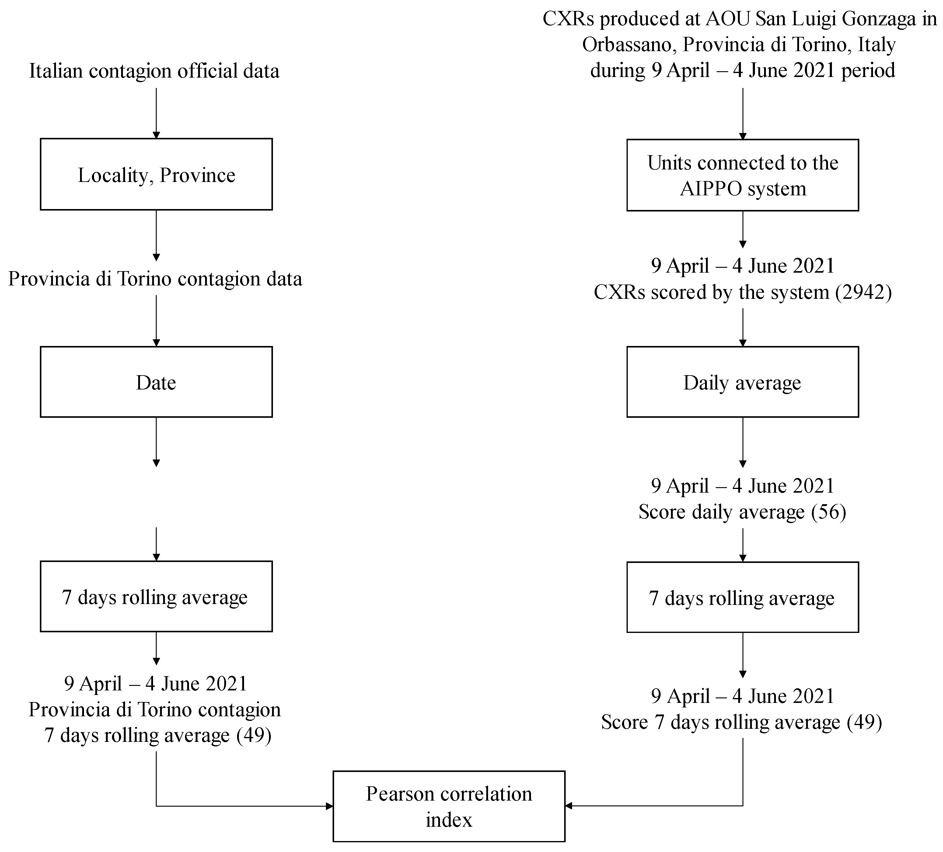 Diagnostics 12 00570 g004 550