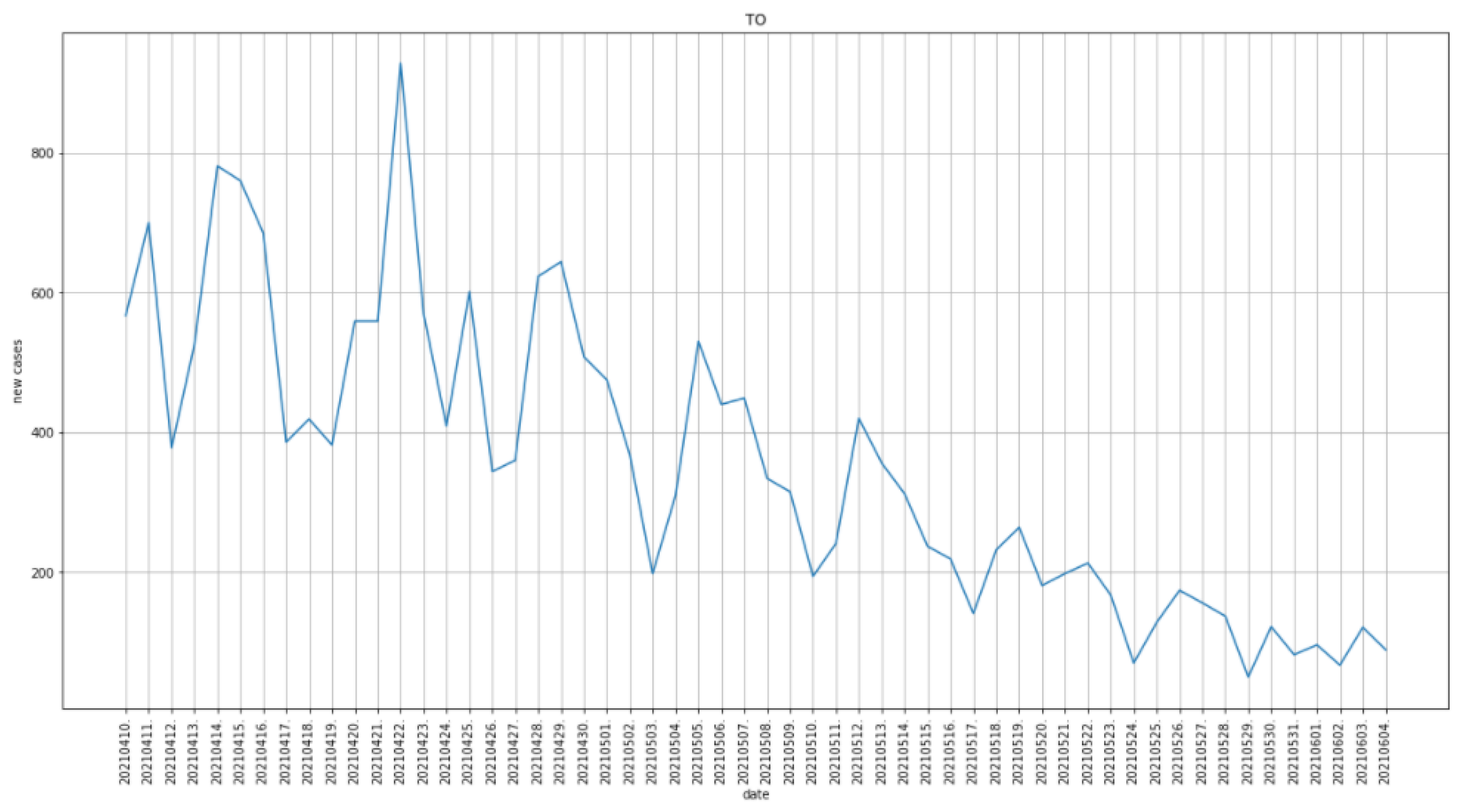 Diagnostics 12 00570 g006 550