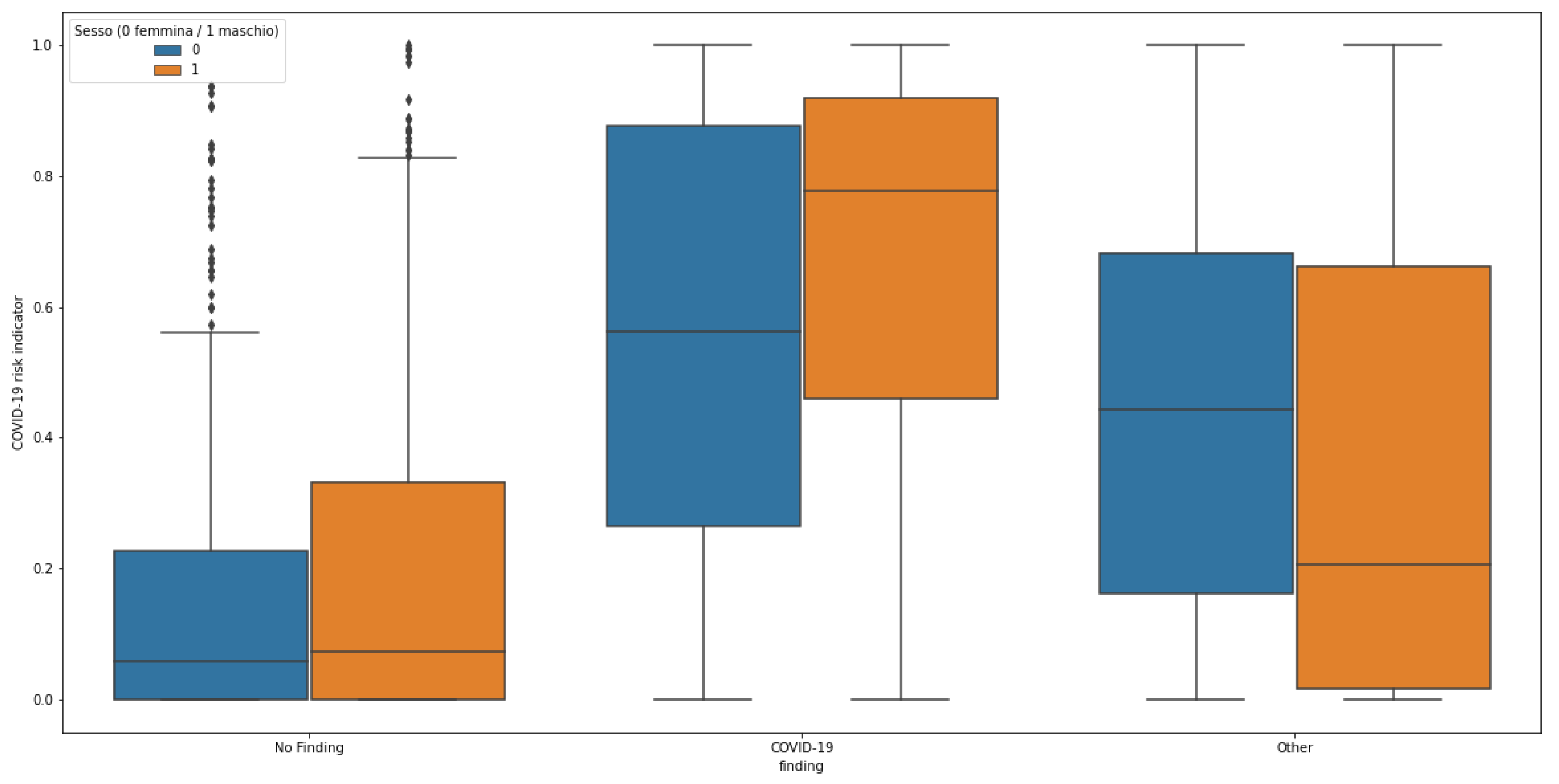 Diagnostics 12 00570 g009 550