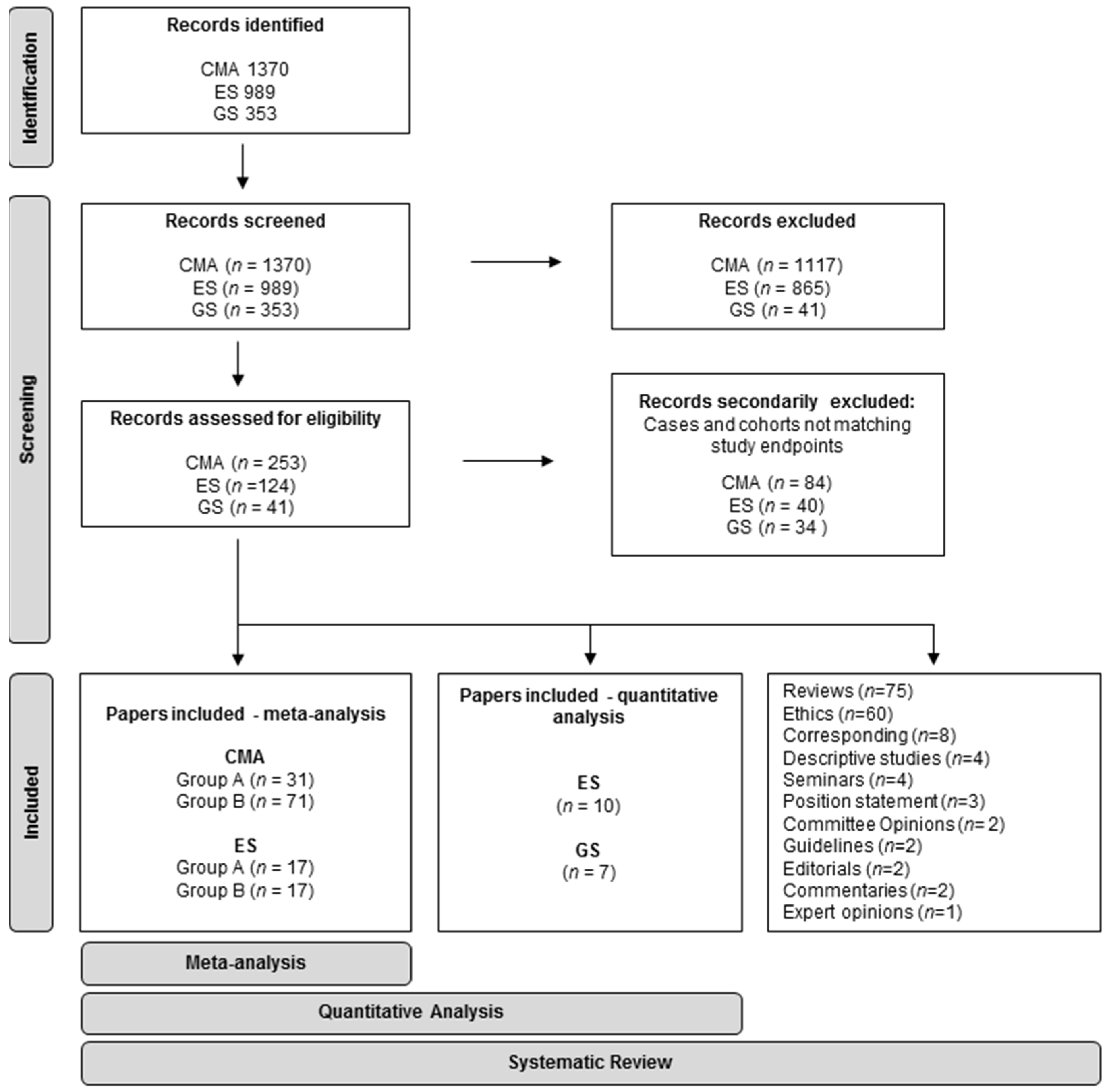 Diagnostics 12 00575 g001