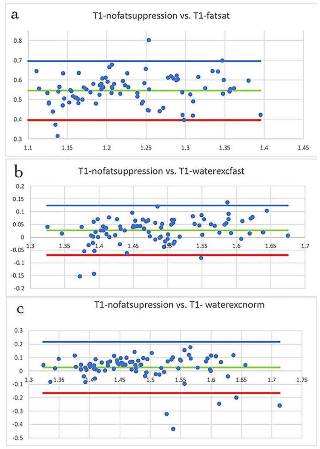 Diagnostics 12 00584 g002