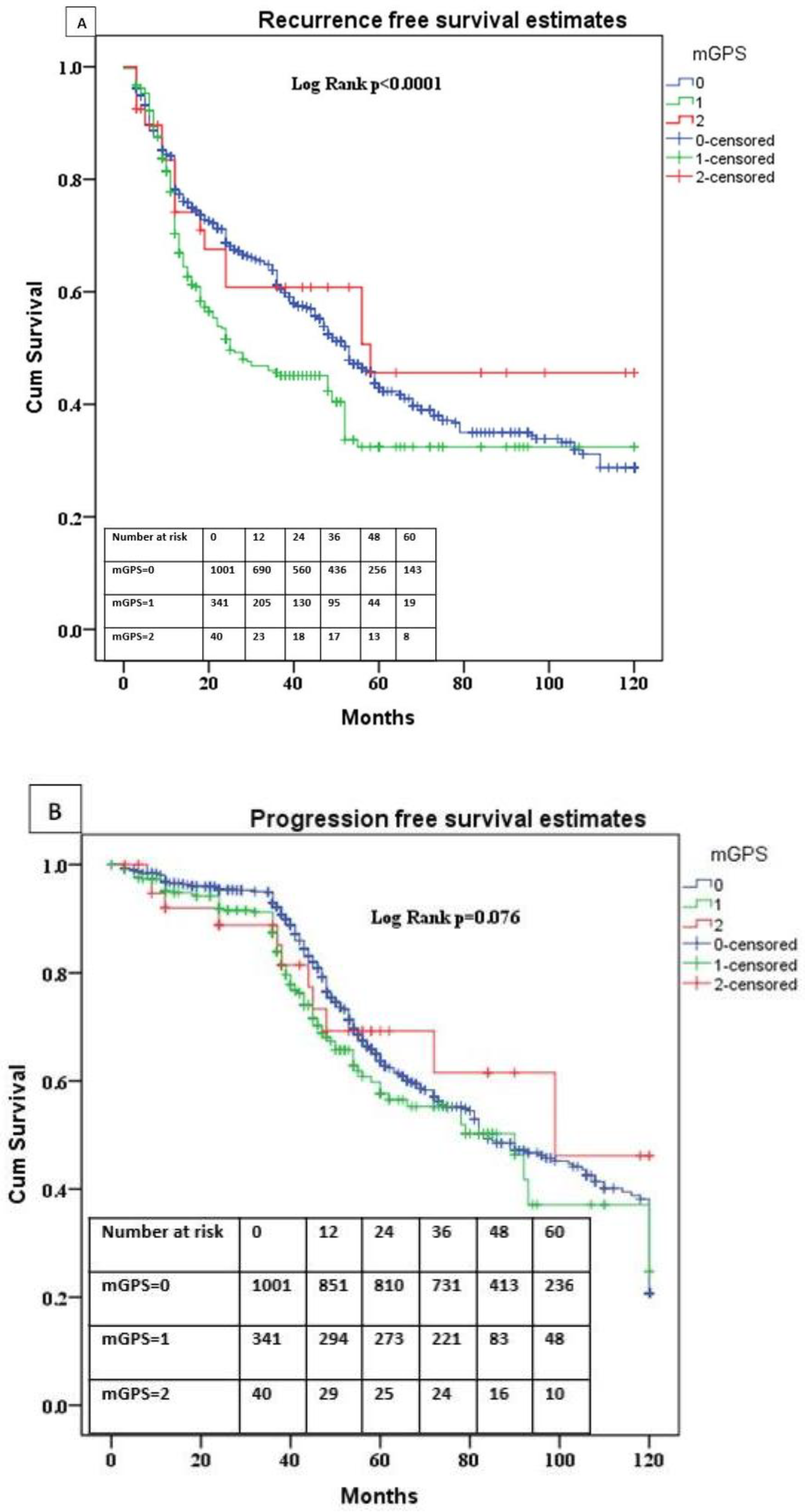 Diagnostics 12 00586 g001