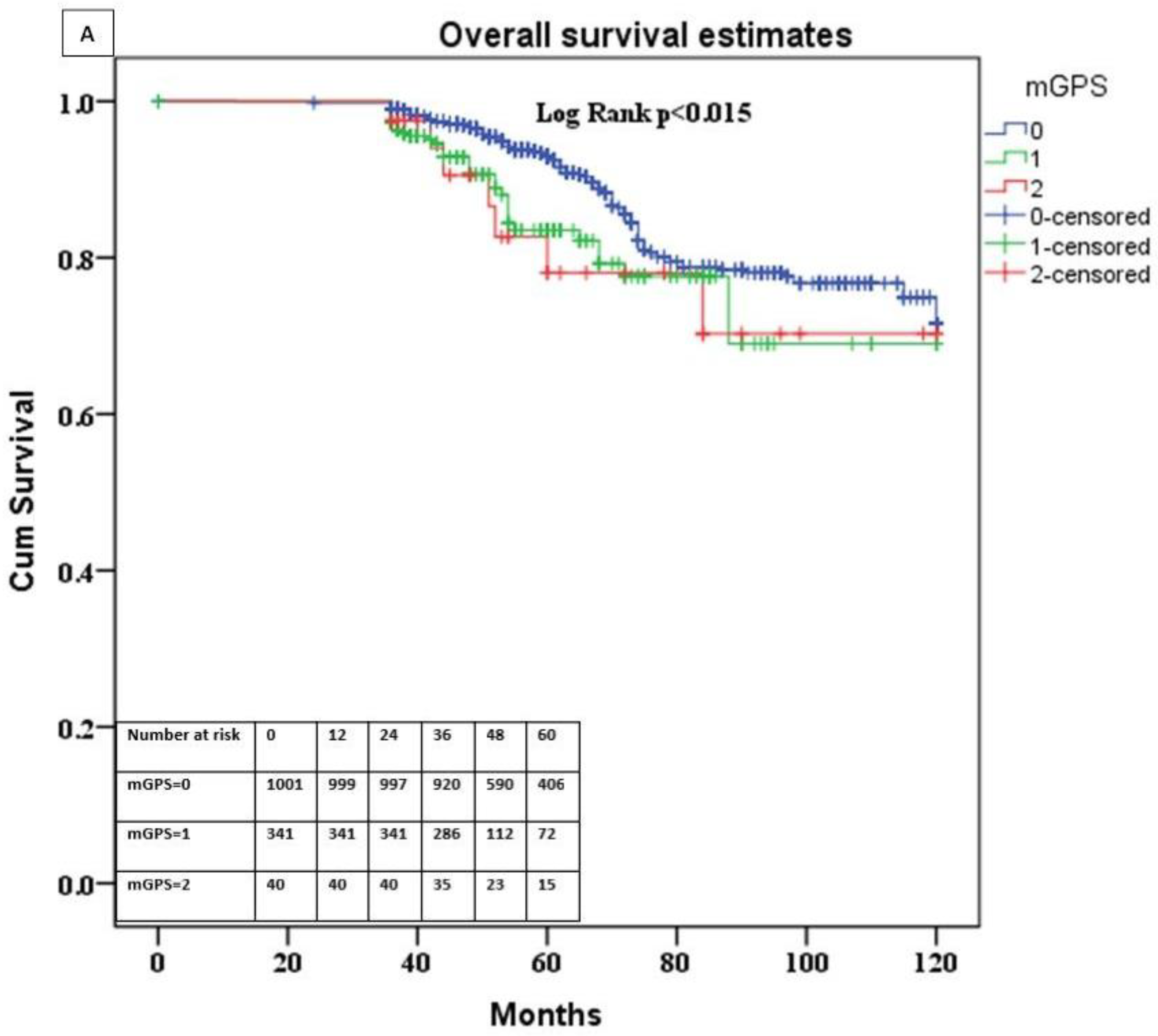 Diagnostics 12 00586 g002a