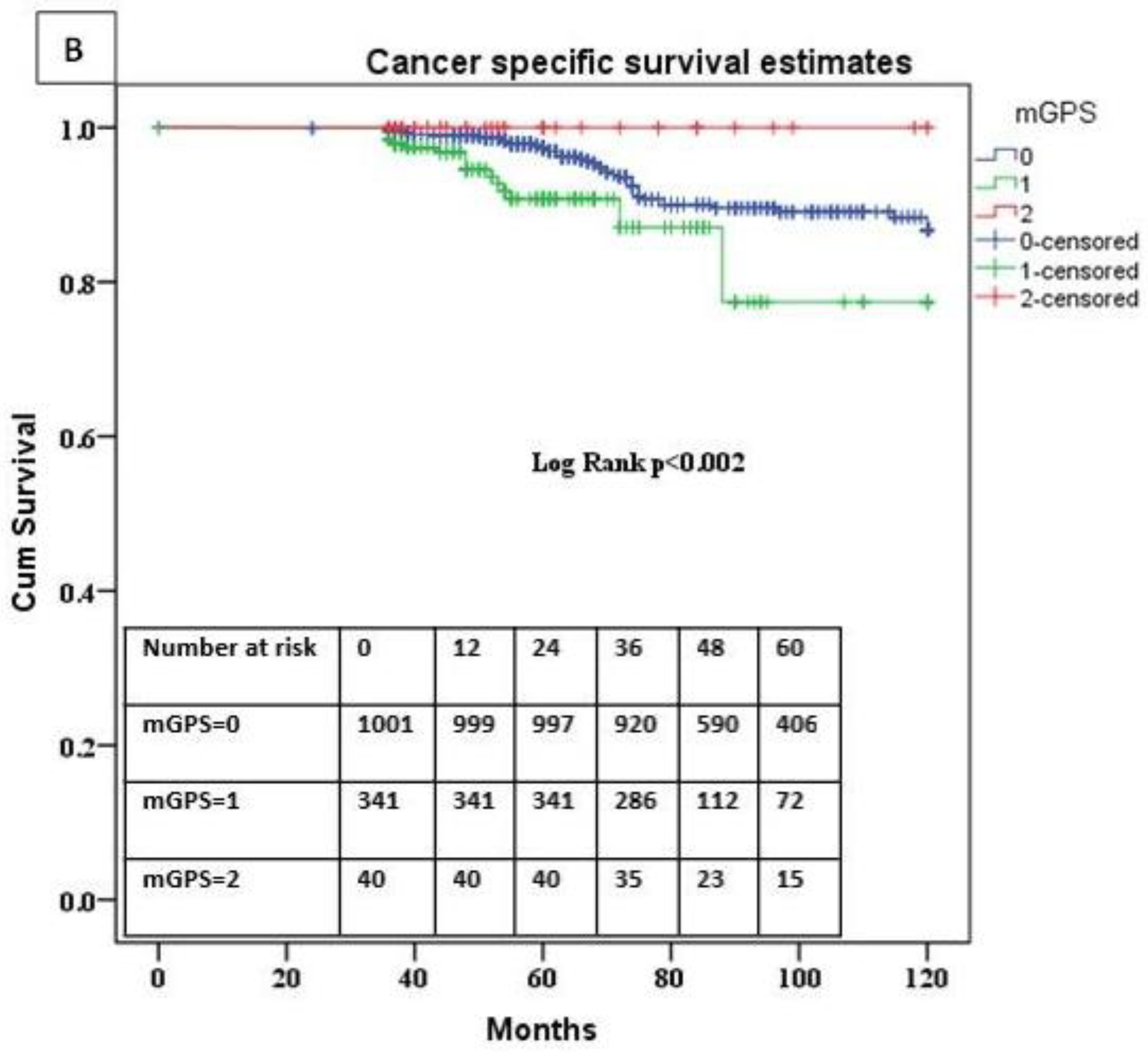 Diagnostics 12 00586 g002b