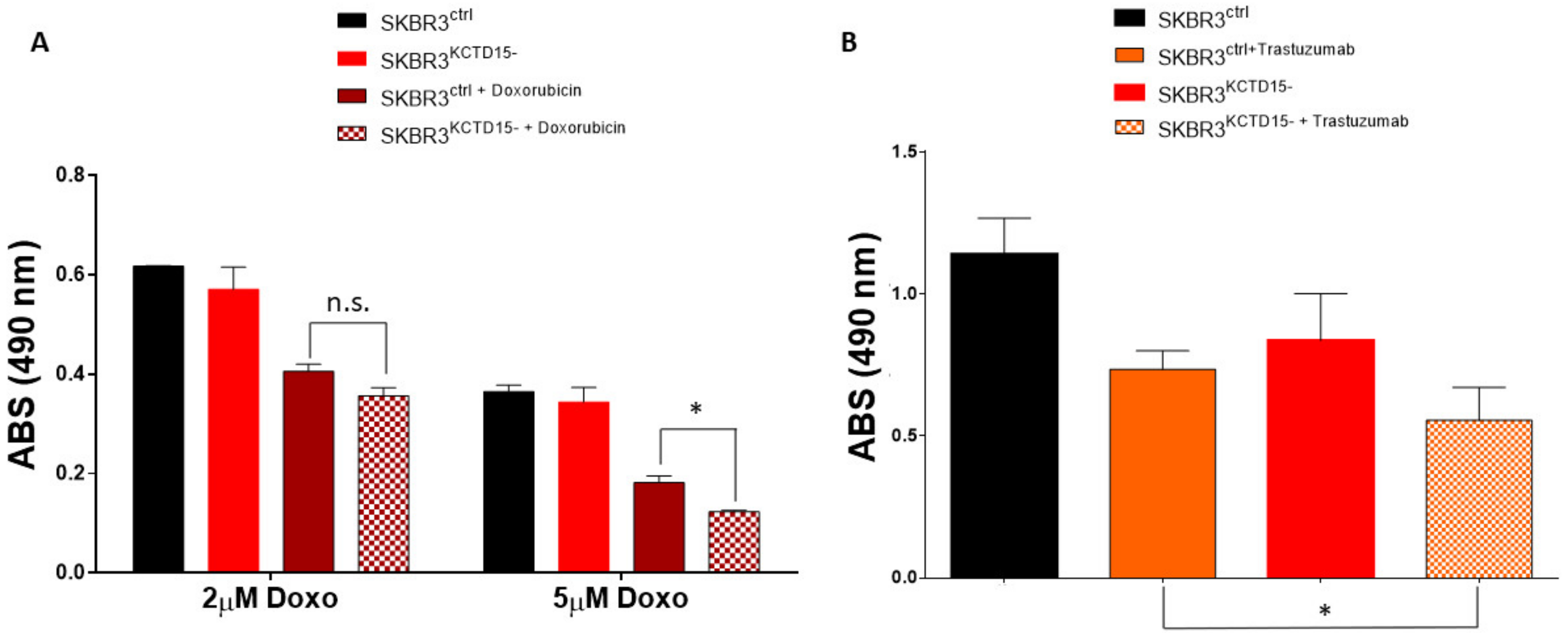Diagnostics 12 00591 g007 Diagnostics 12 00591 g007
