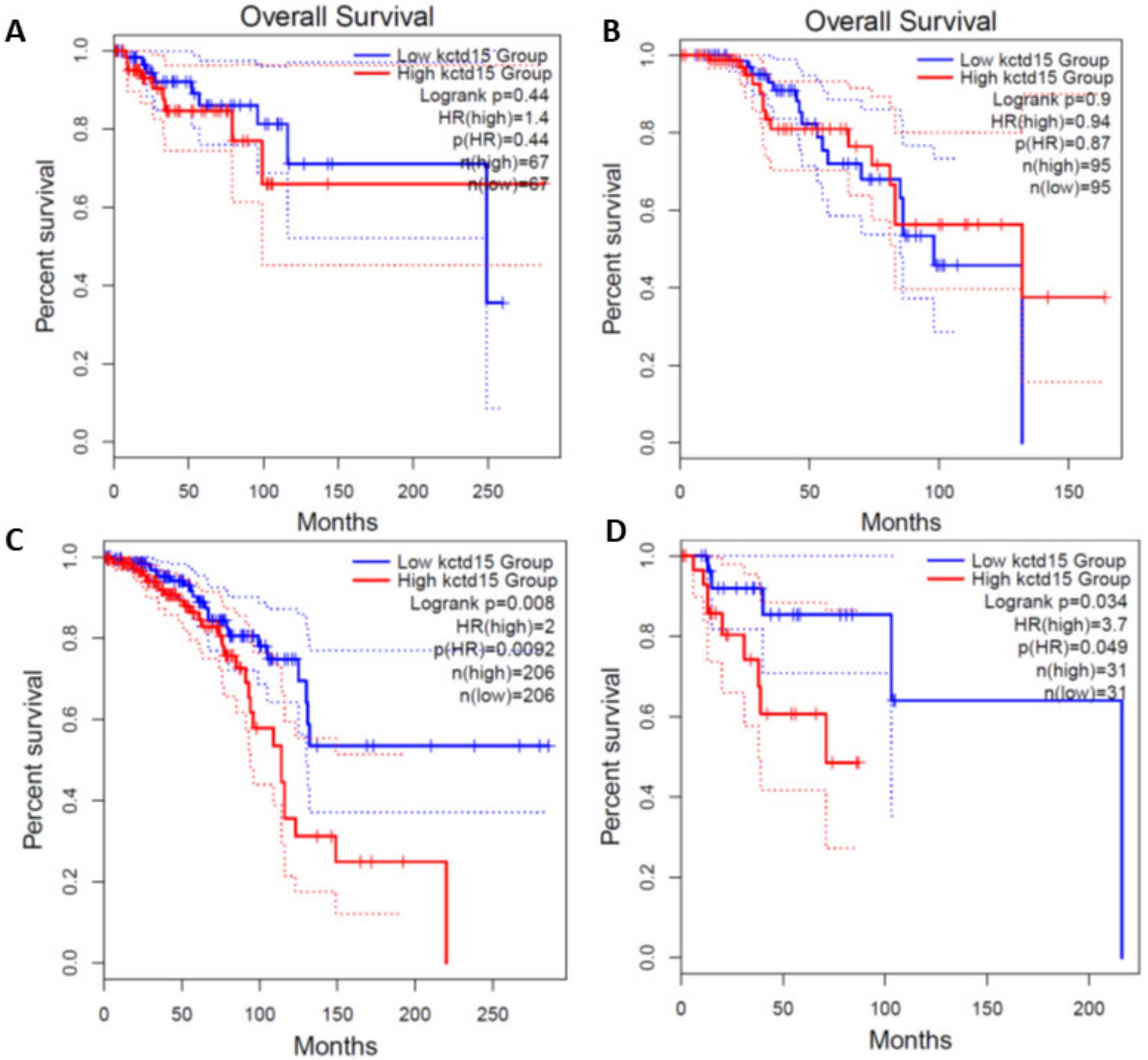 Diagnostics 12 00591 g008 Diagnostics 12 00591 g008
