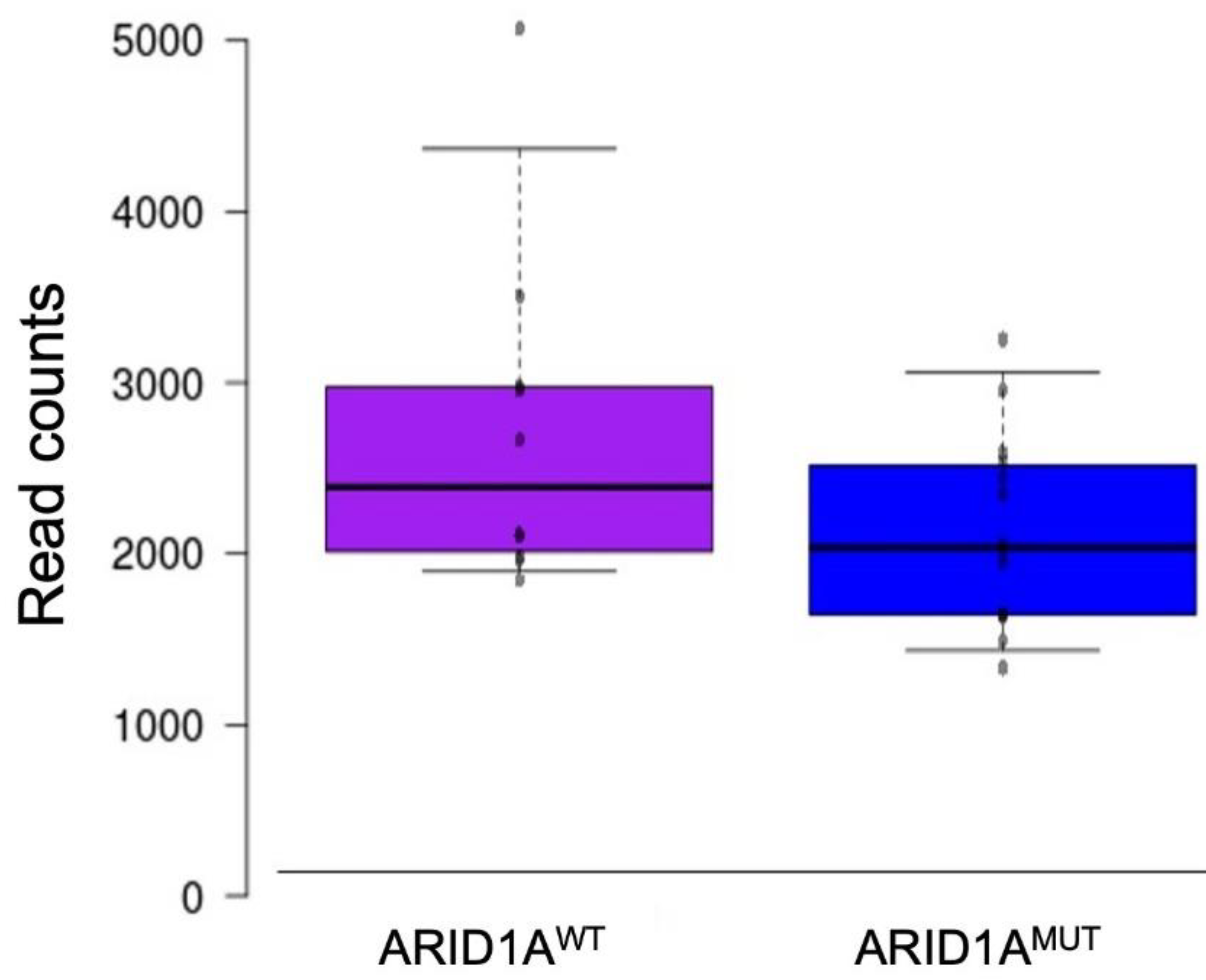 Diagnostics 12 00592 g002 Diagnostics 12 00592 g002