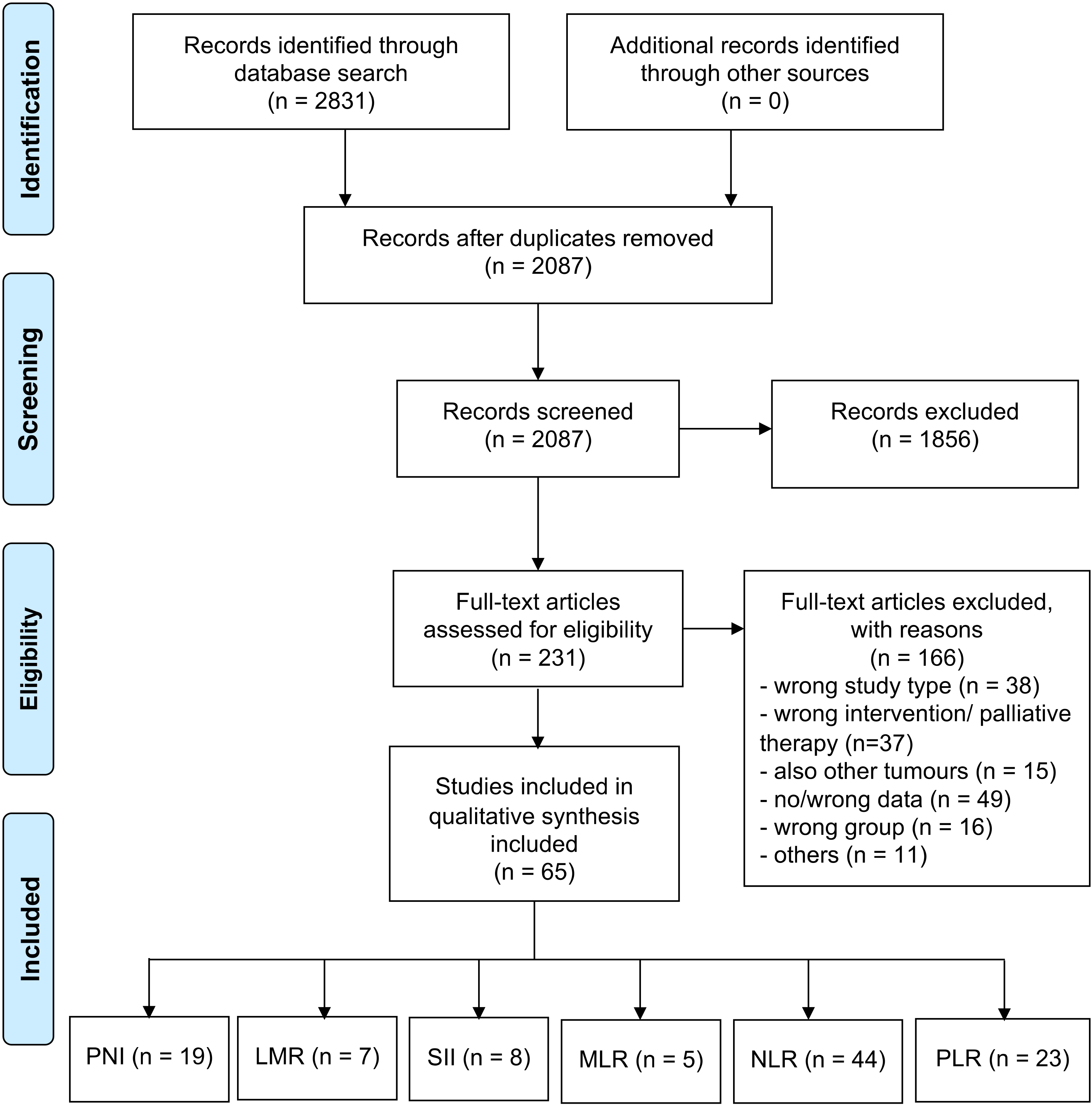 Diagnostics 12 00593 g001