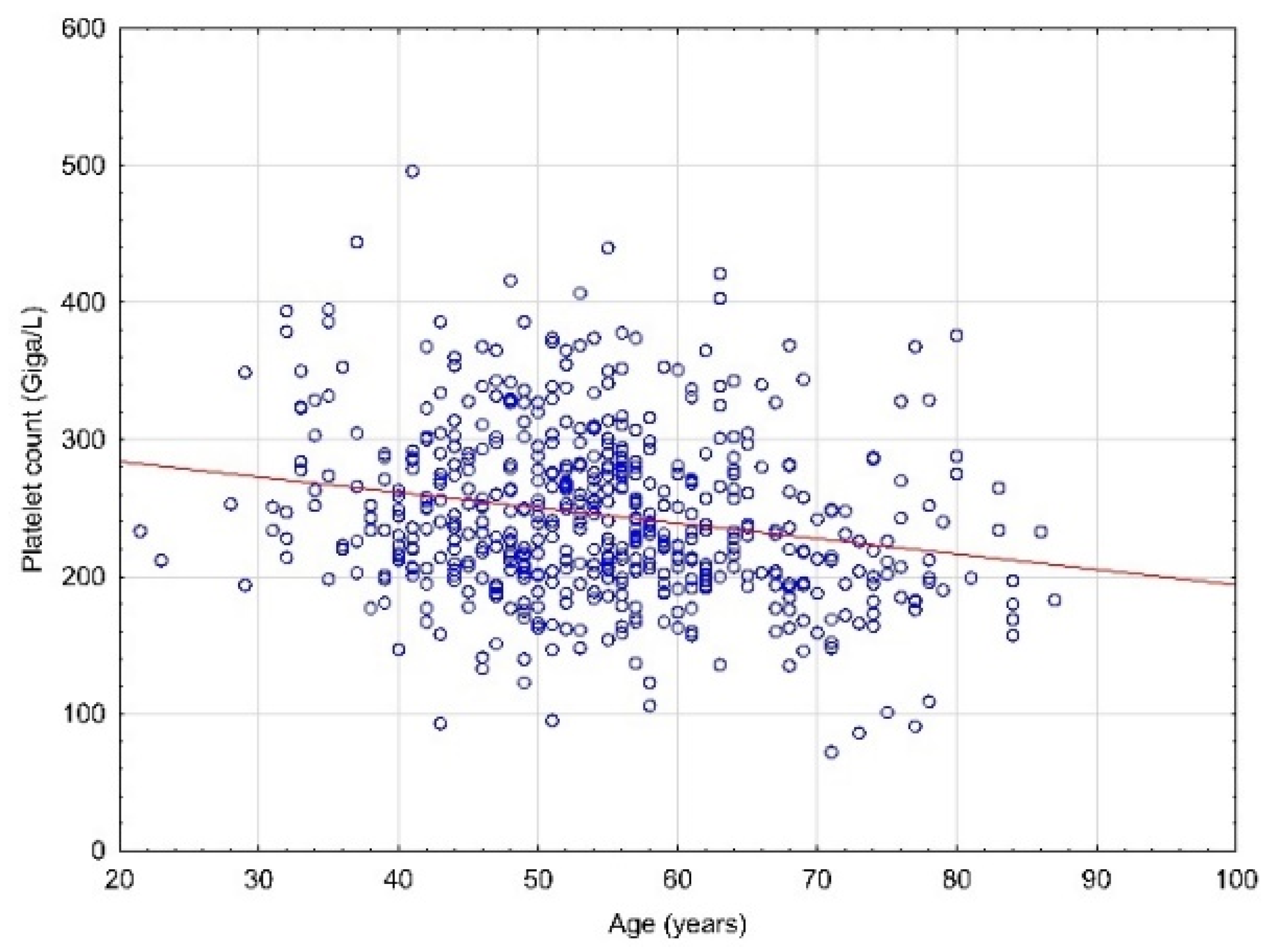 Diagnostics 12 00594 g001 550