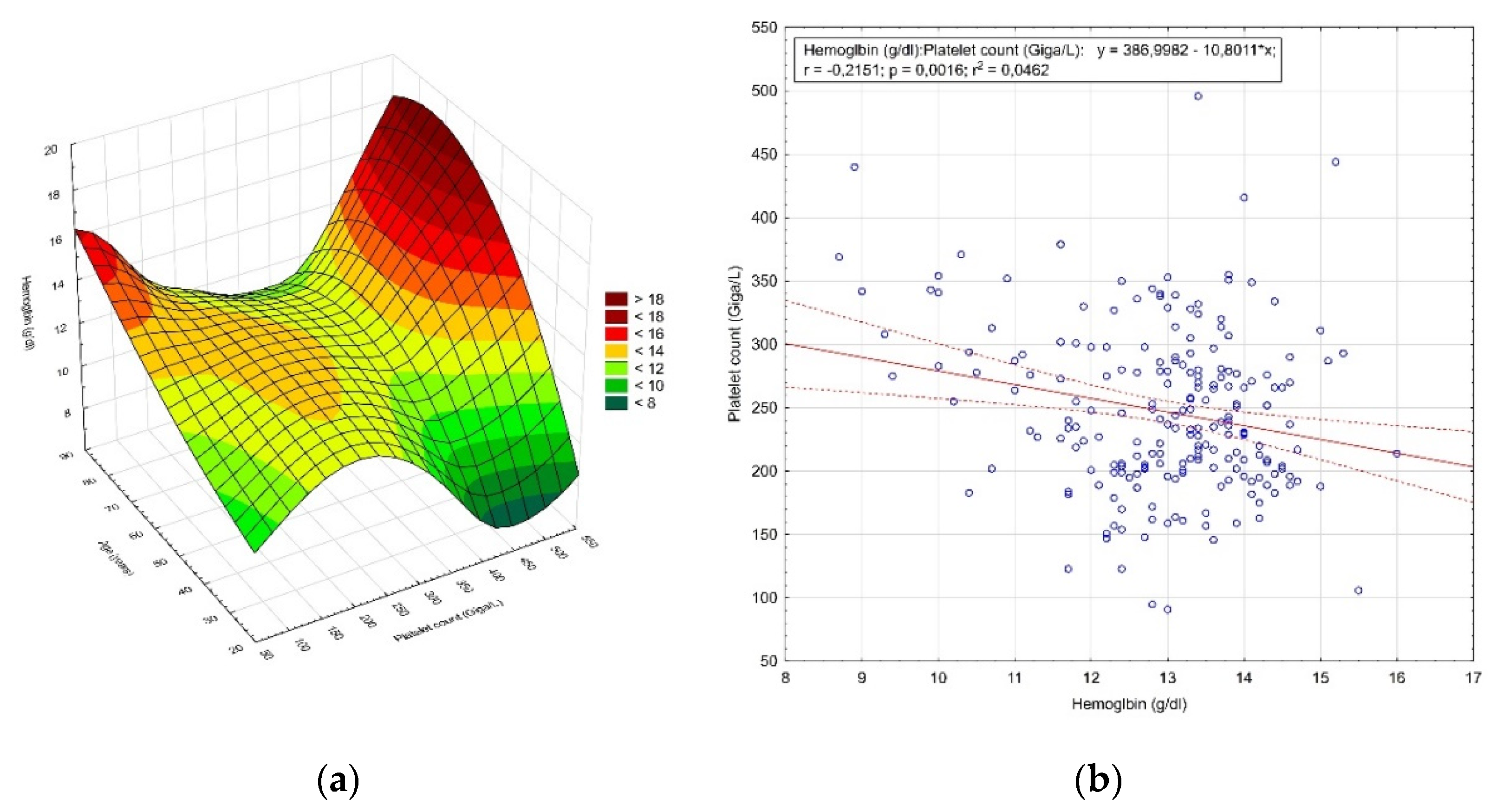Diagnostics 12 00594 g002 550