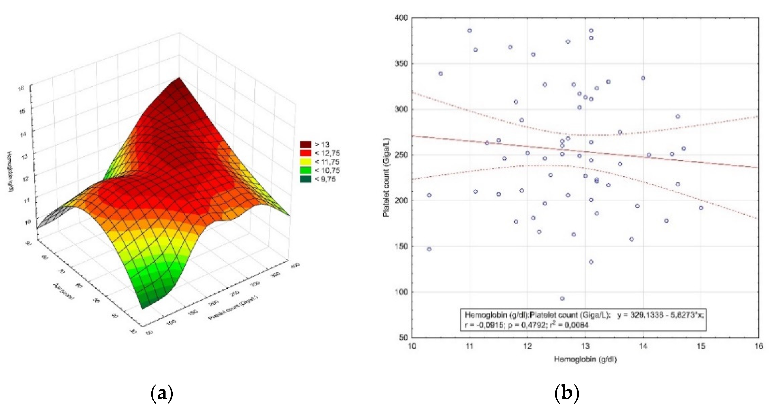 Diagnostics 12 00594 g005 550