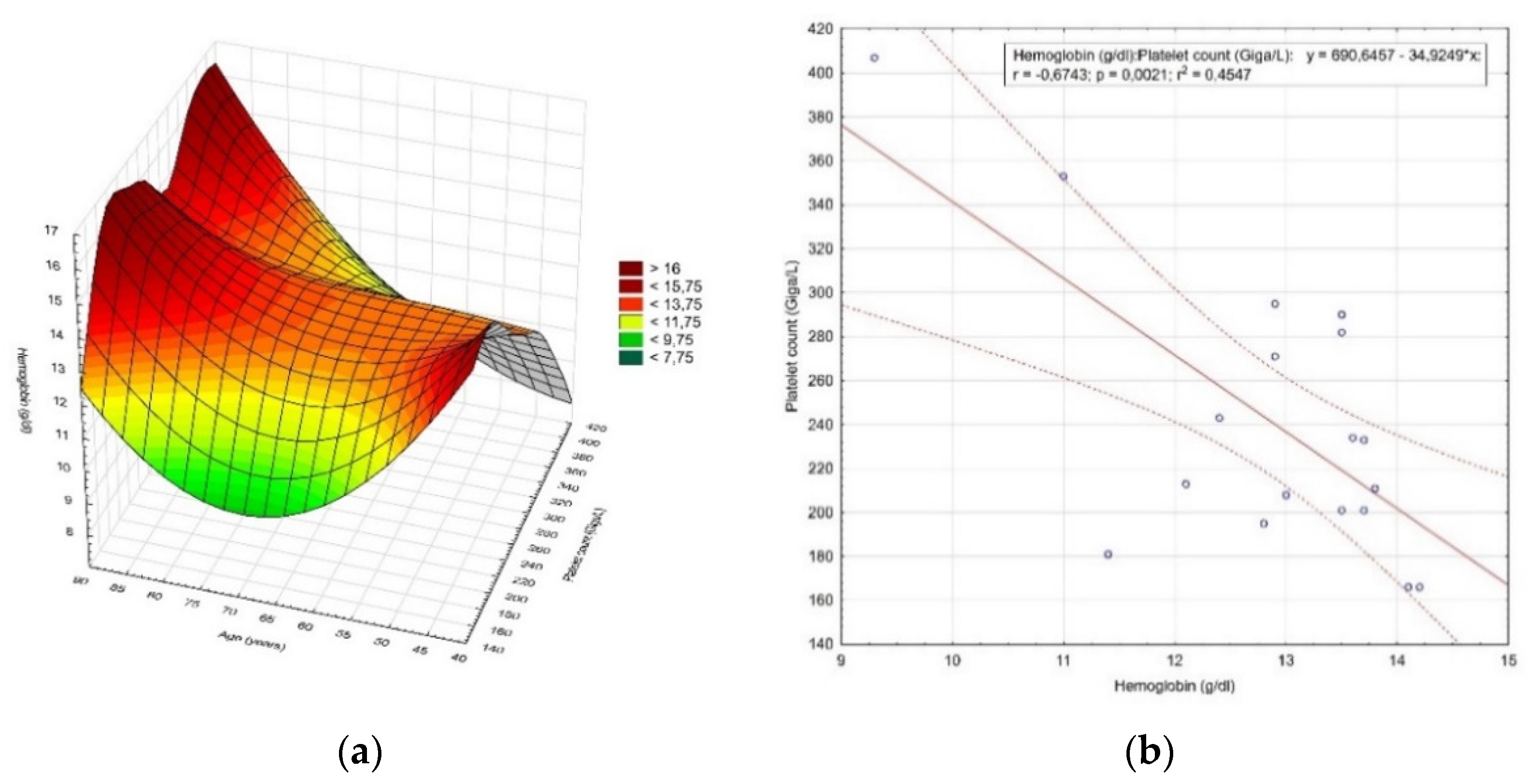 Diagnostics 12 00594 g006 550