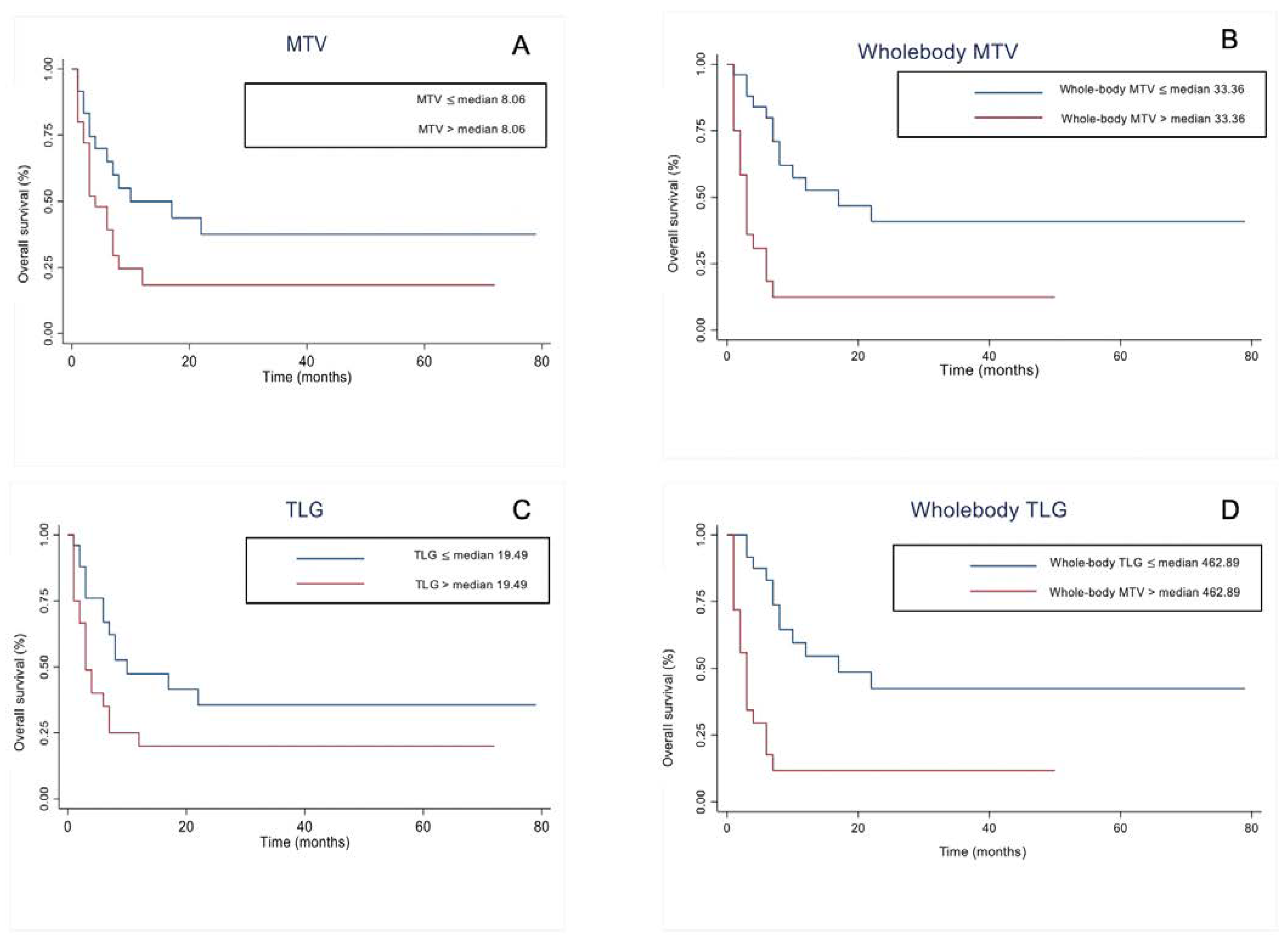 Diagnostics 12 00595 g002