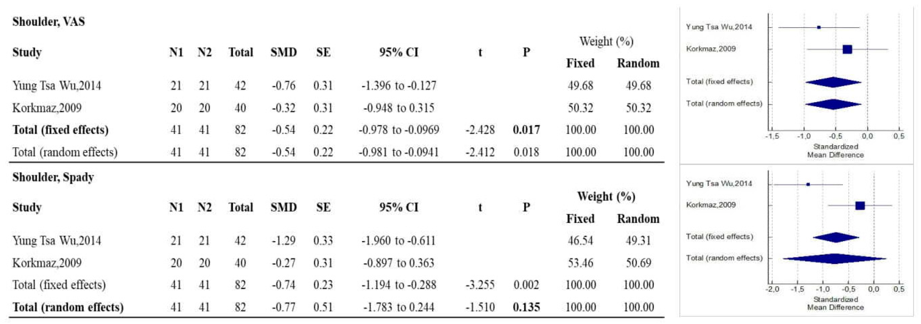 Diagnostics 12 00600 g002