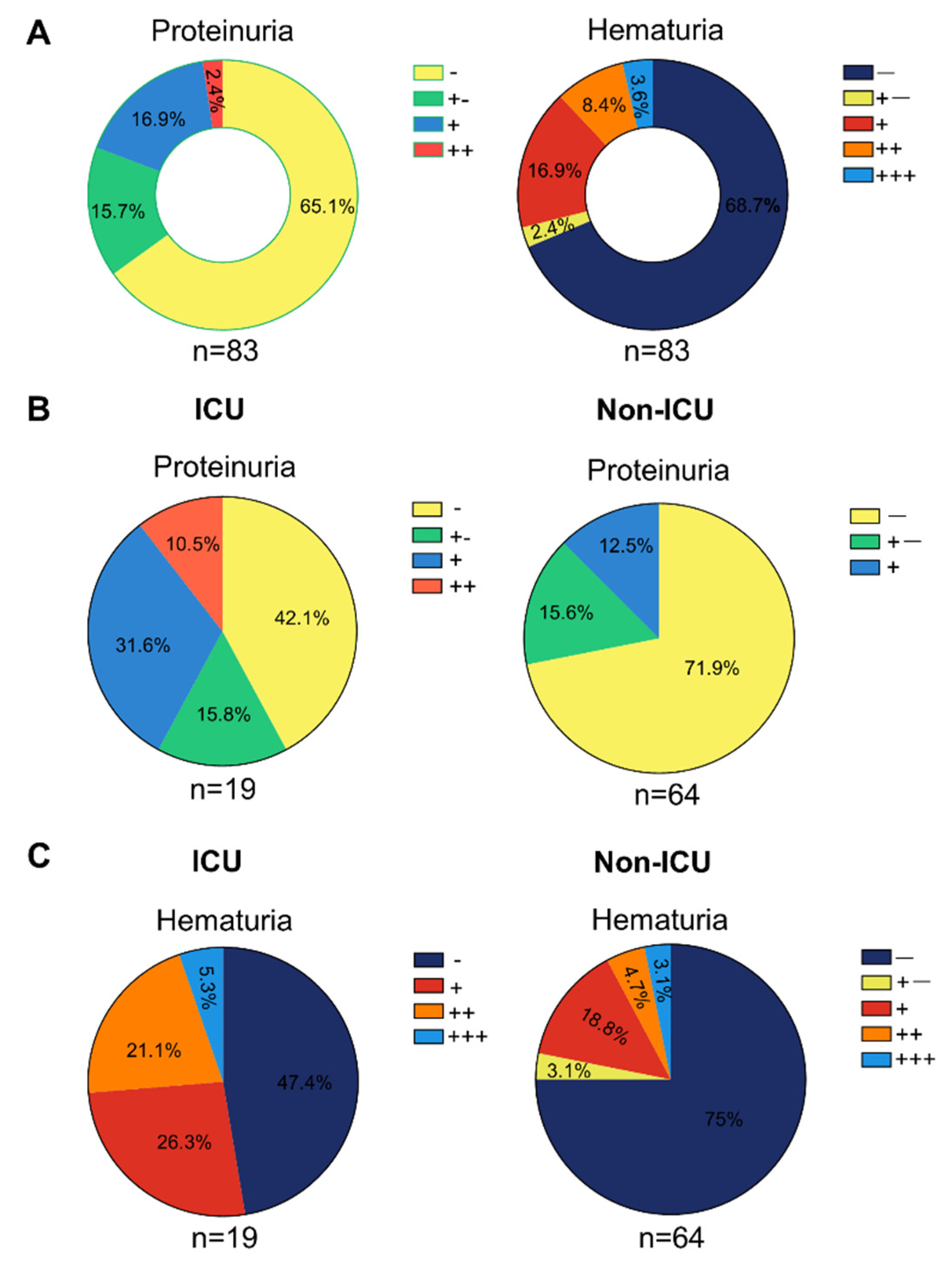 Diagnostics 12 00602 g002 550