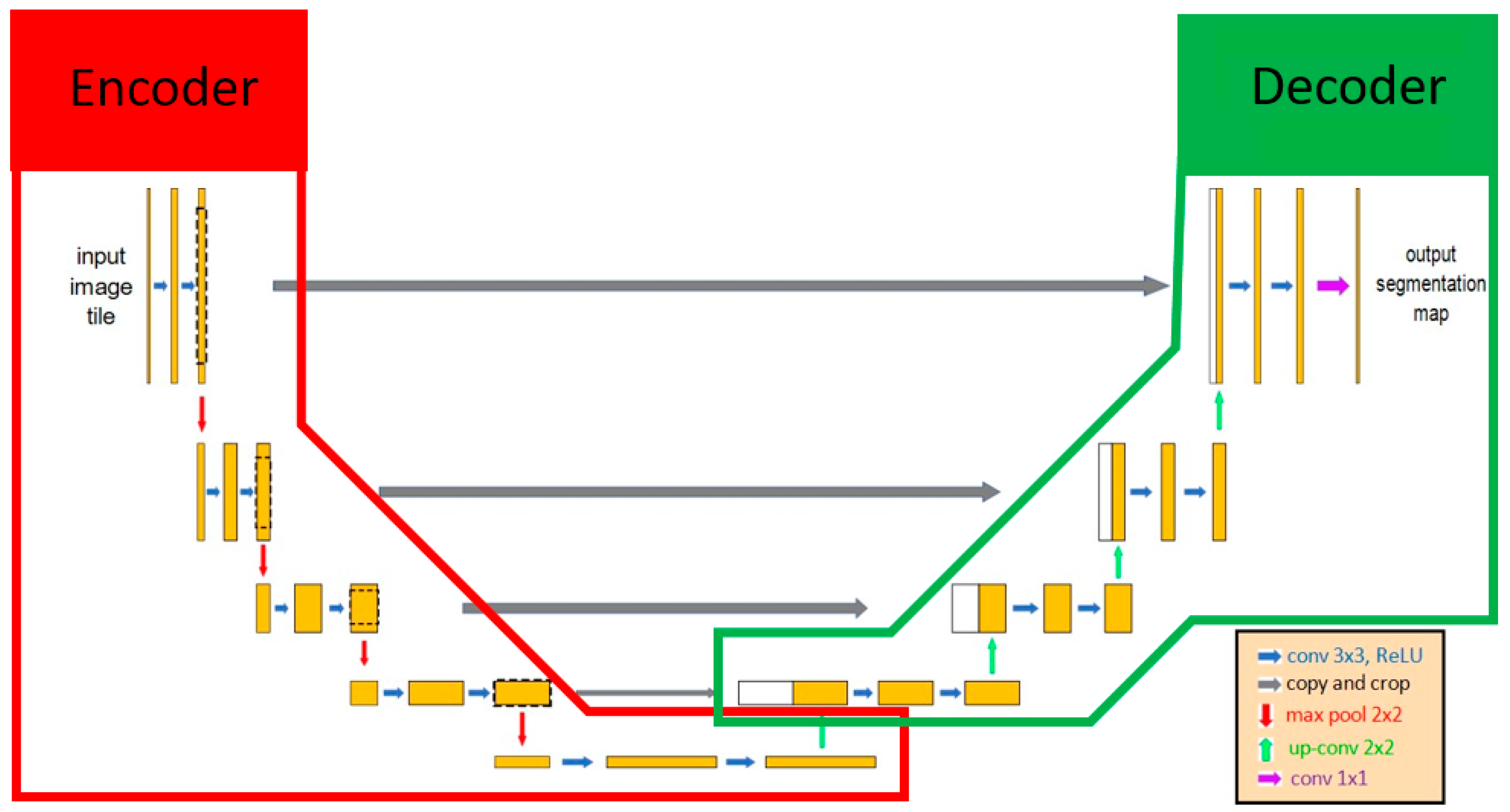 Diagnostics 12 00613 g002 550