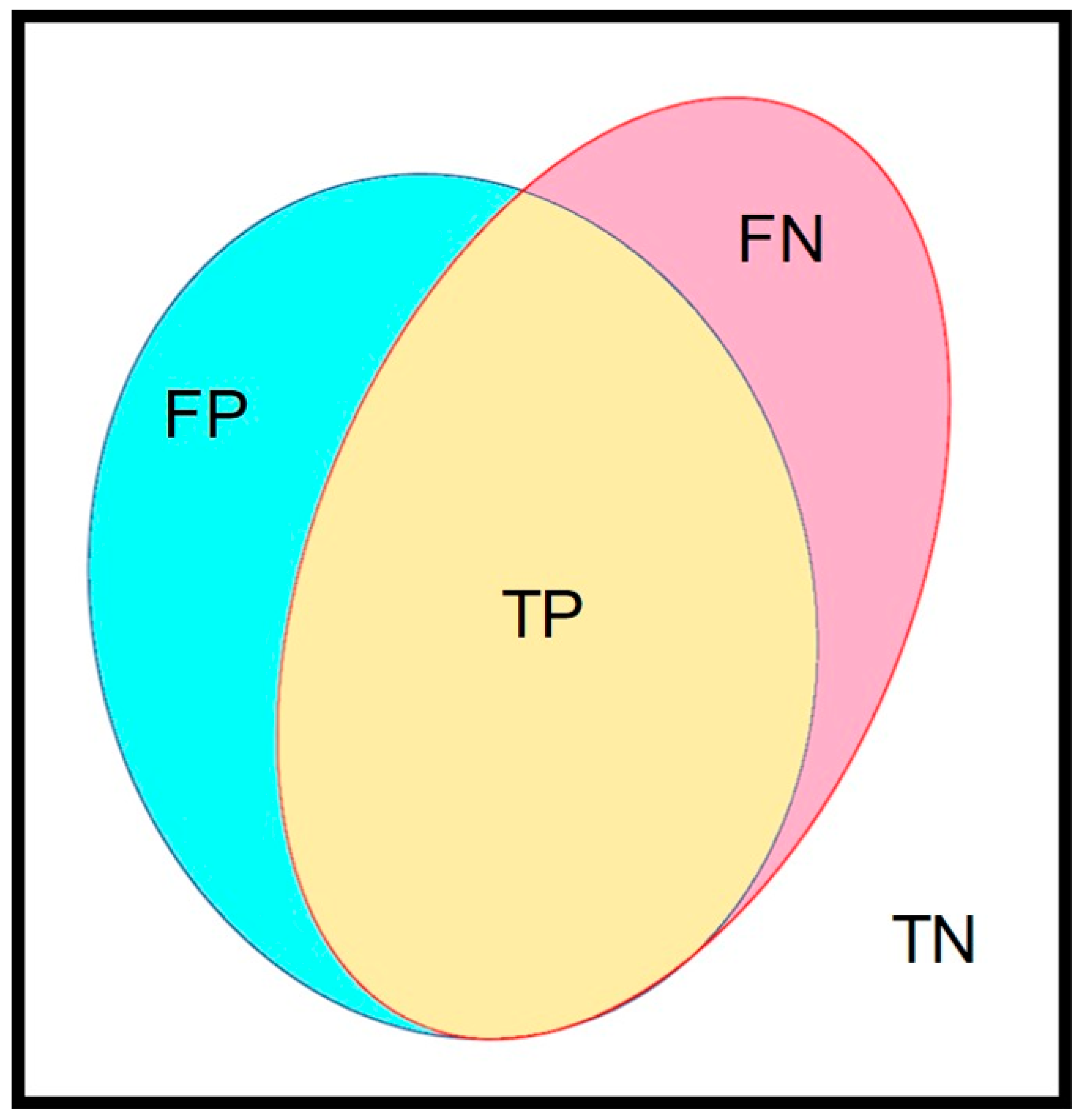 Diagnostics 12 00613 g003 550