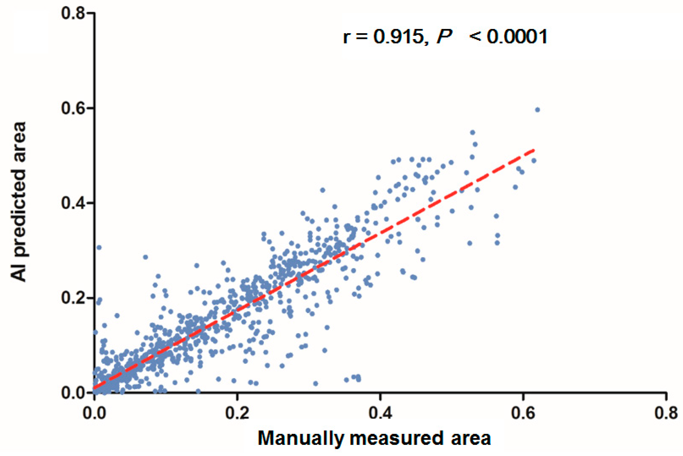 Diagnostics 12 00613 g006 550