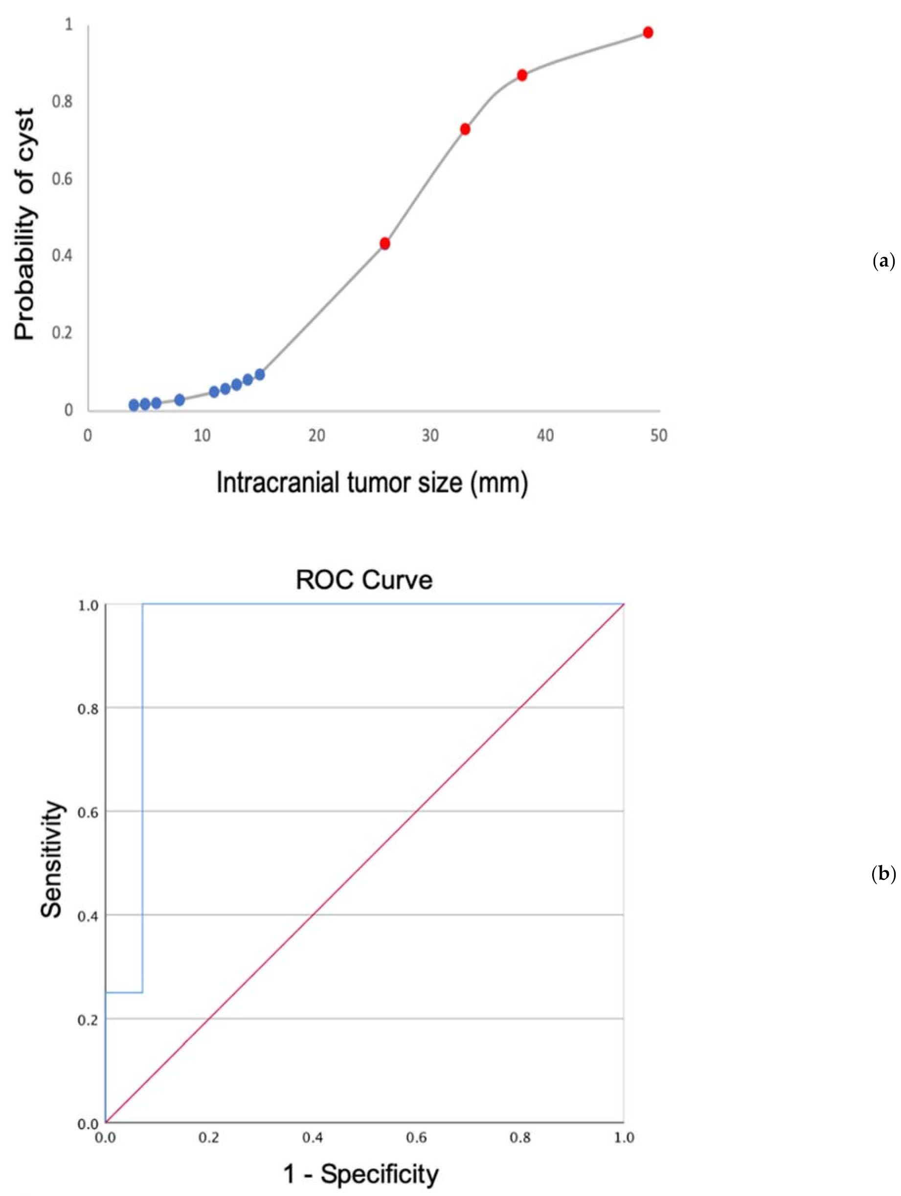 Diagnostics 12 00614 g003