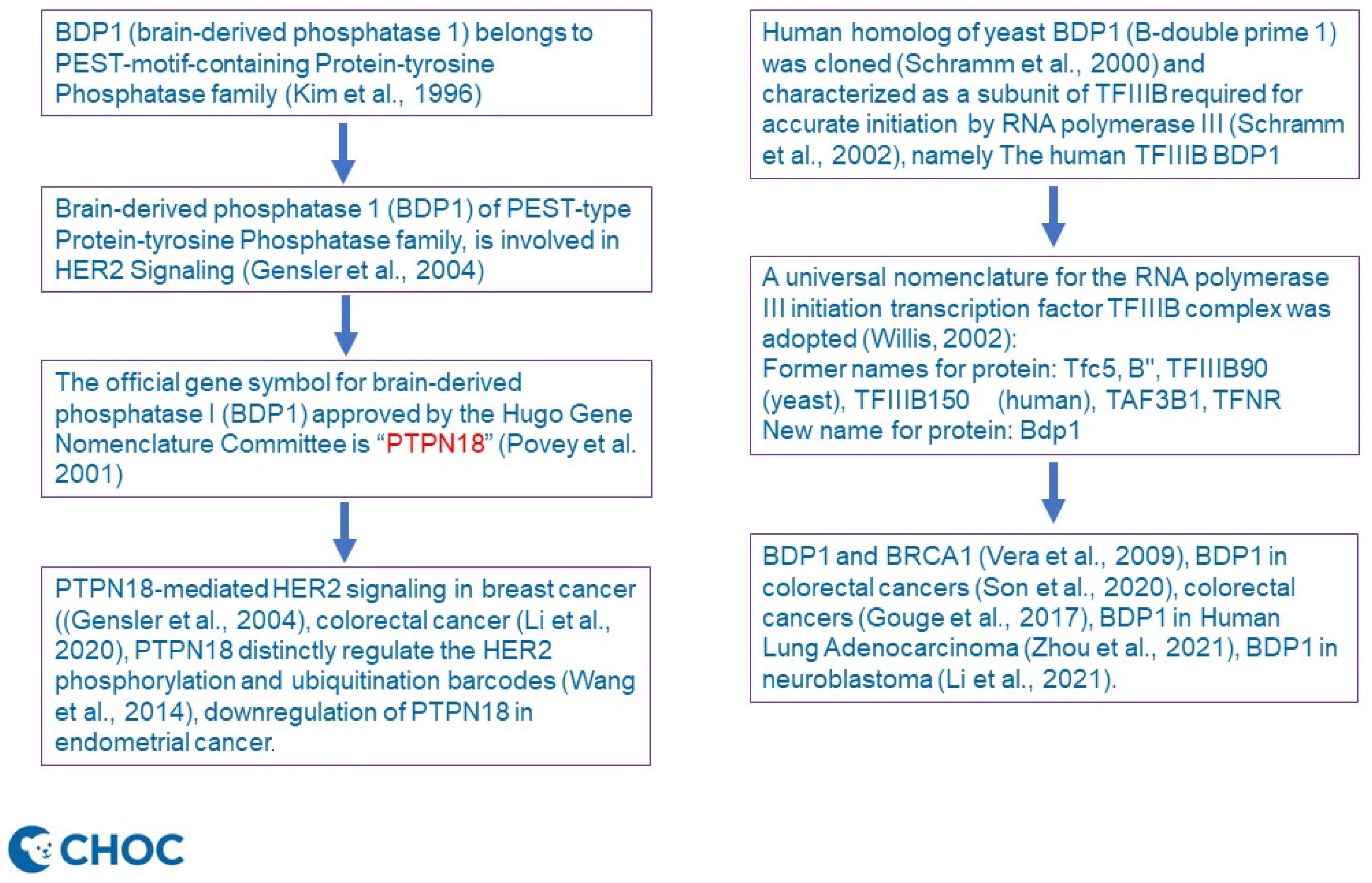 Diagnostics 12 00617 g001 550