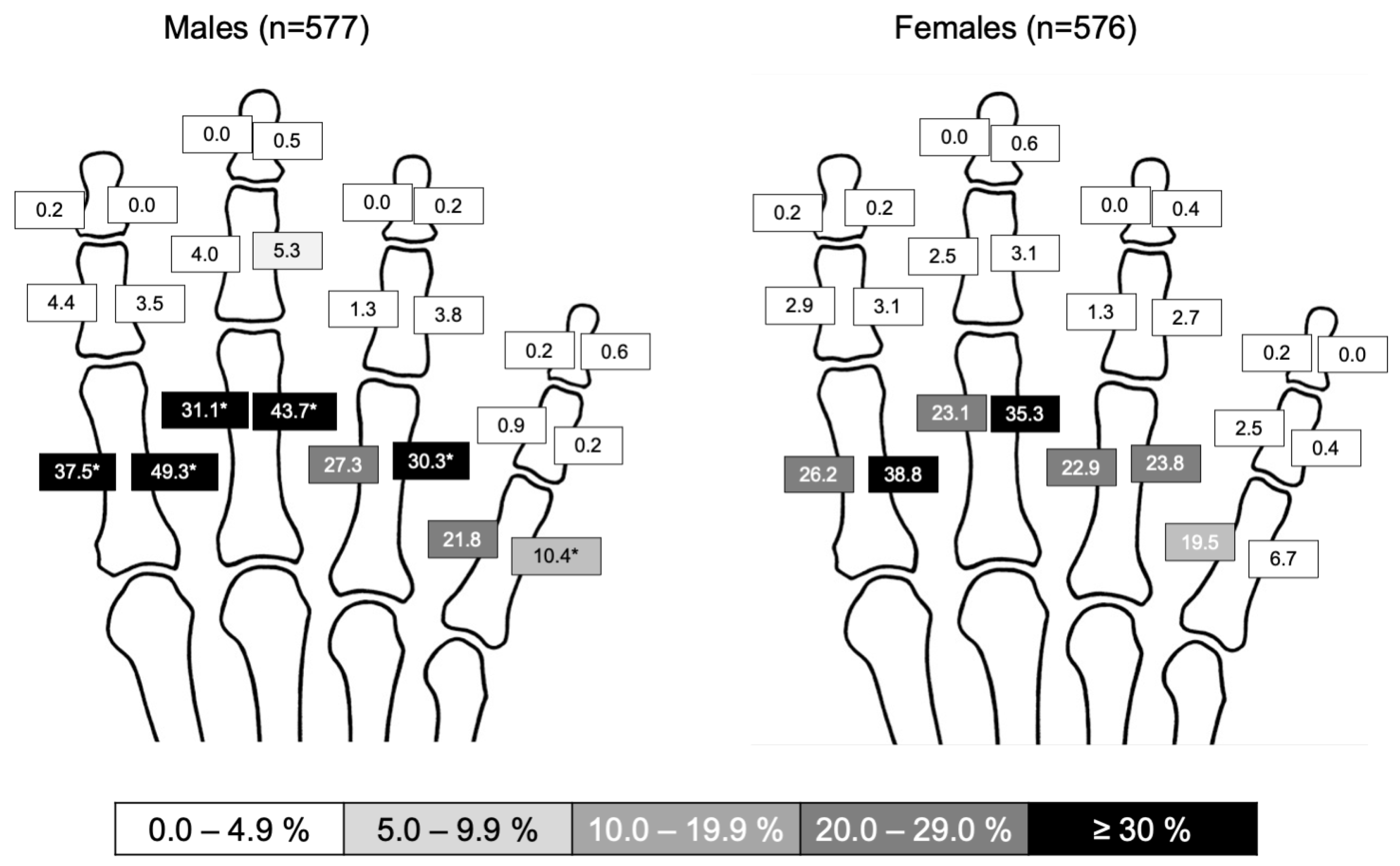Diagnostics 12 00618 g004
