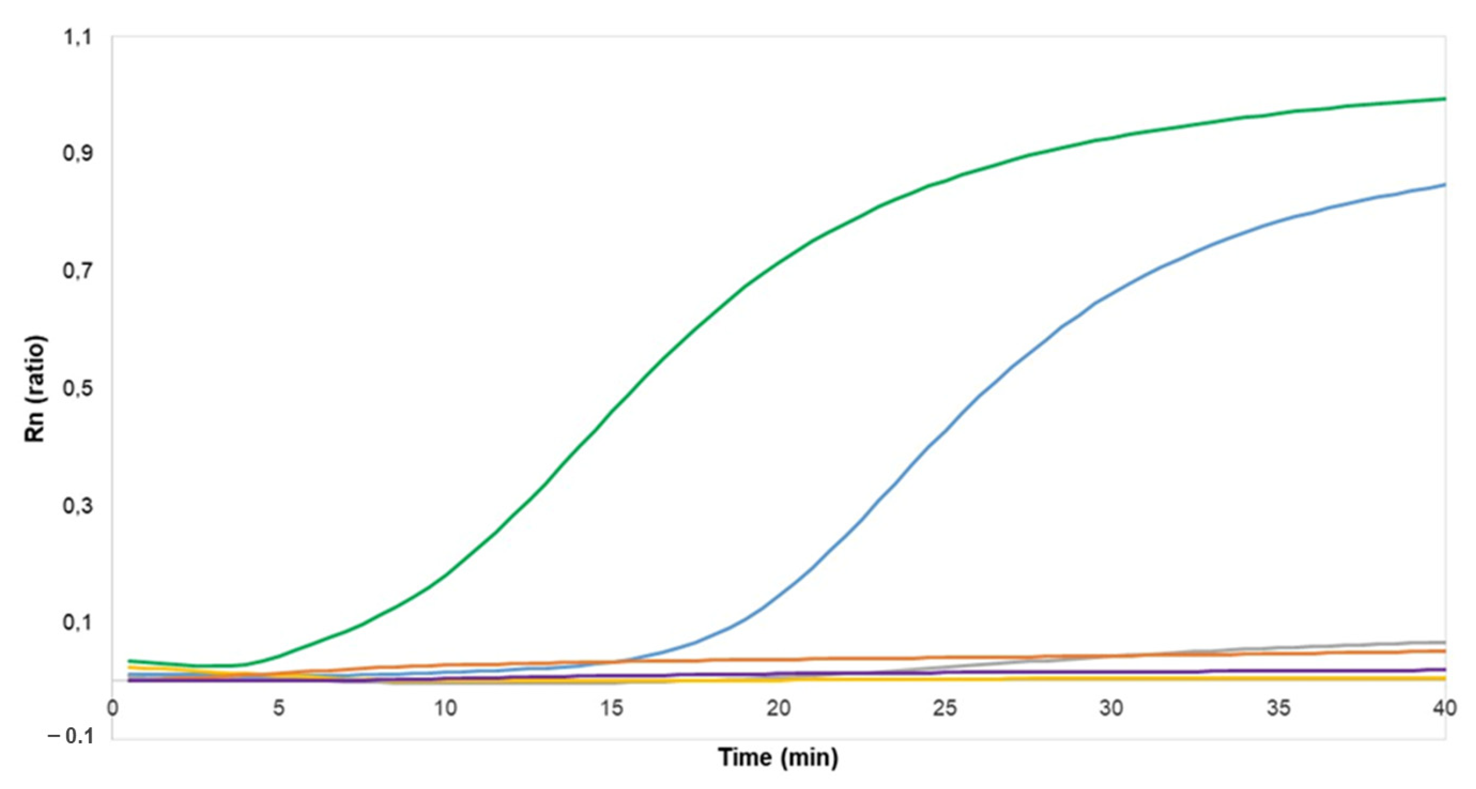 Diagnostics 12 00621 g001 550