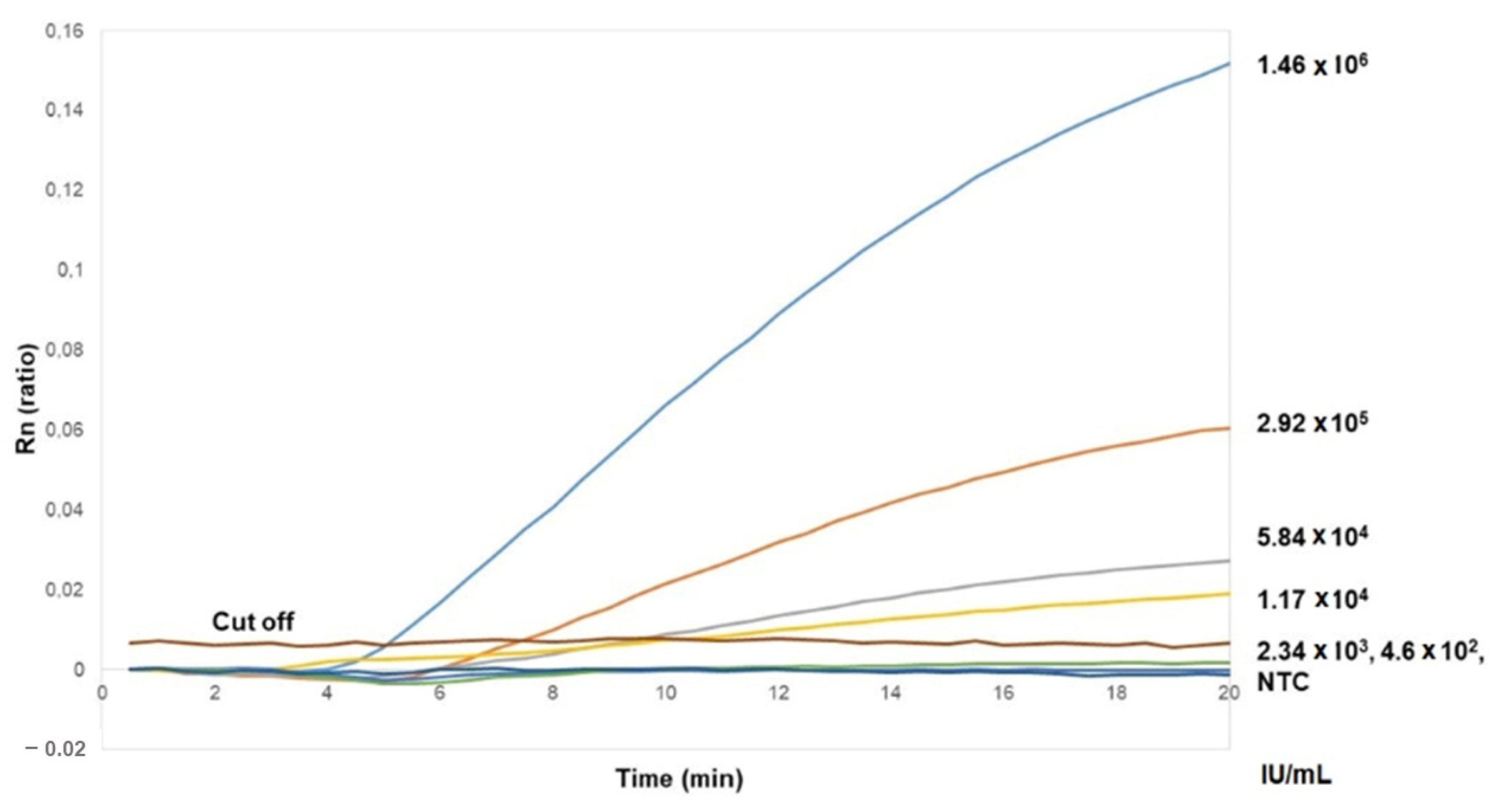 Diagnostics 12 00621 g002 550