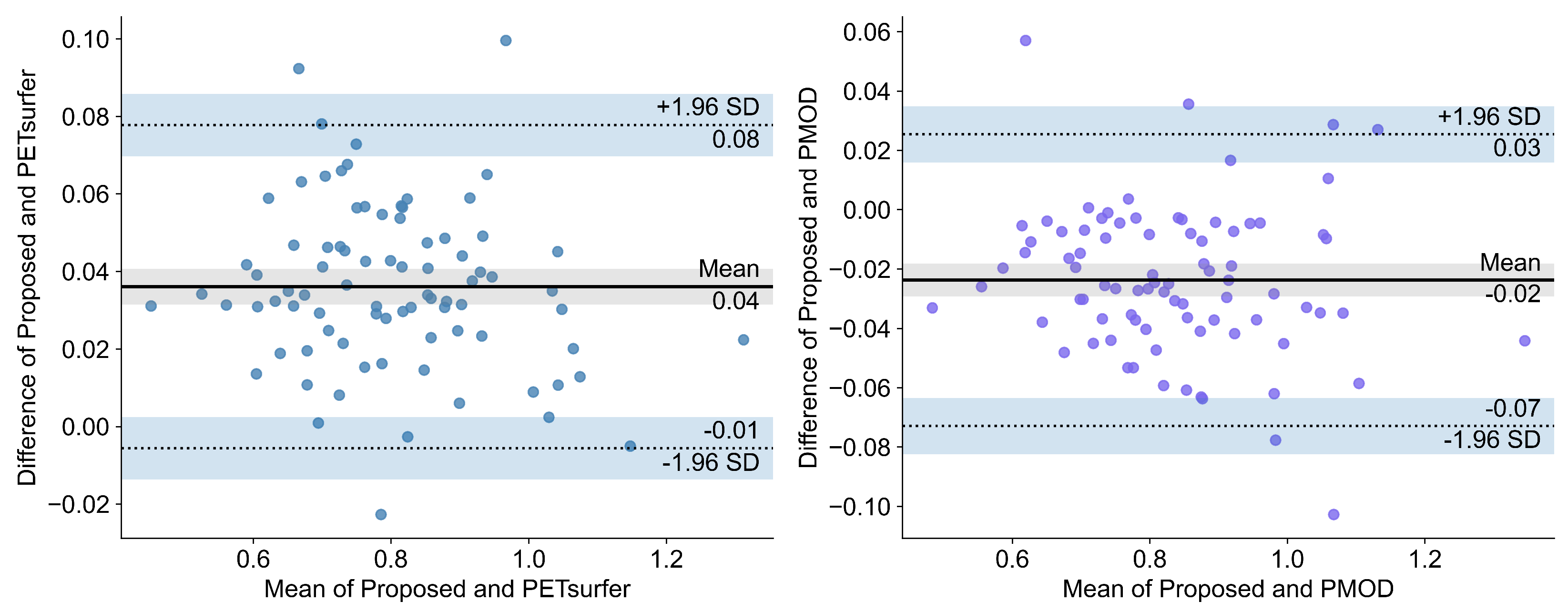 Diagnostics 12 00623 g003 550