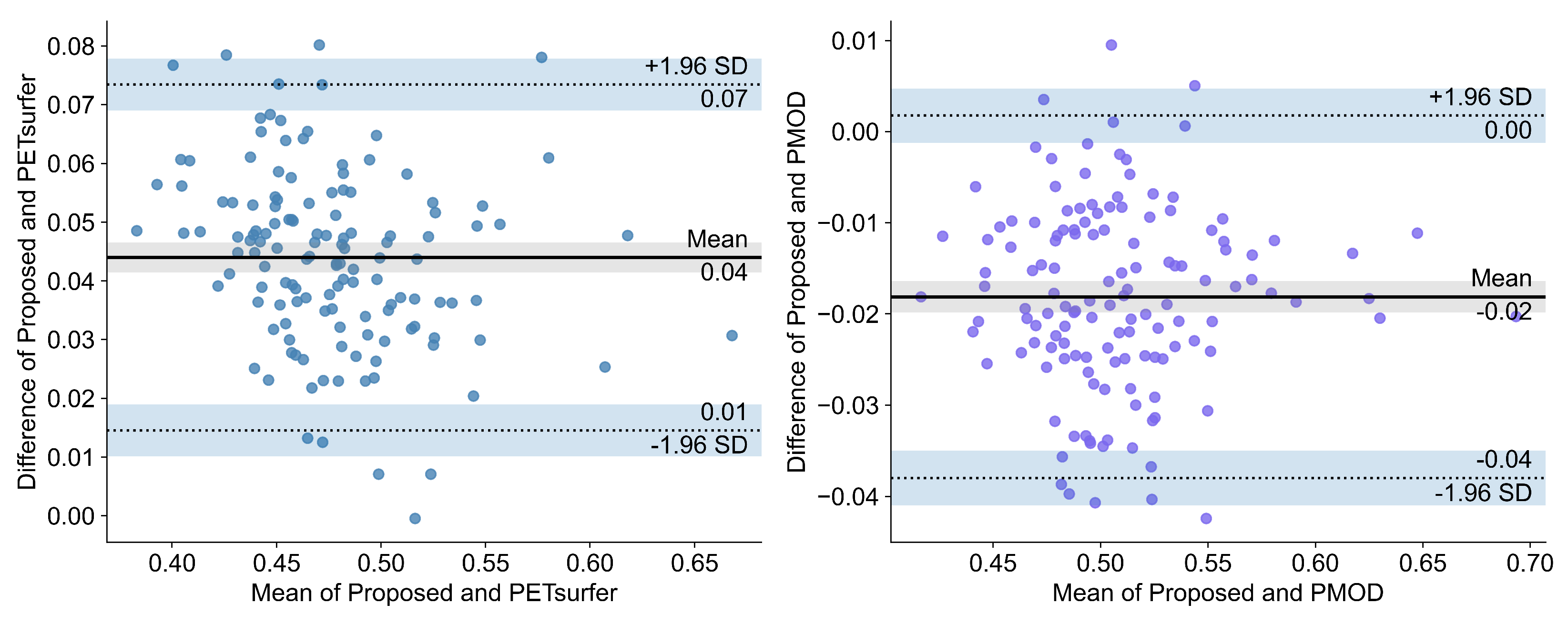 Diagnostics 12 00623 g004 550