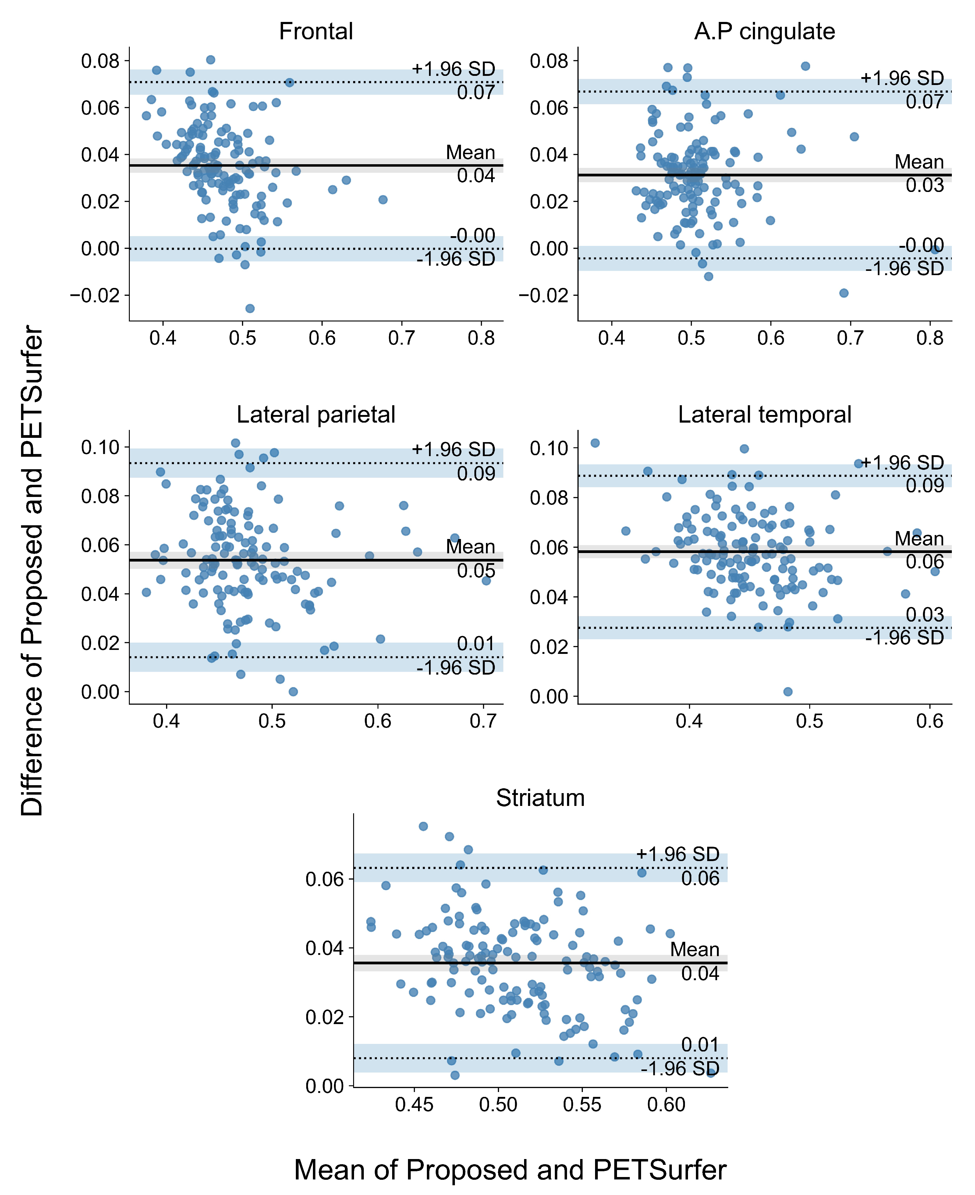 Diagnostics 12 00623 g0a1 550