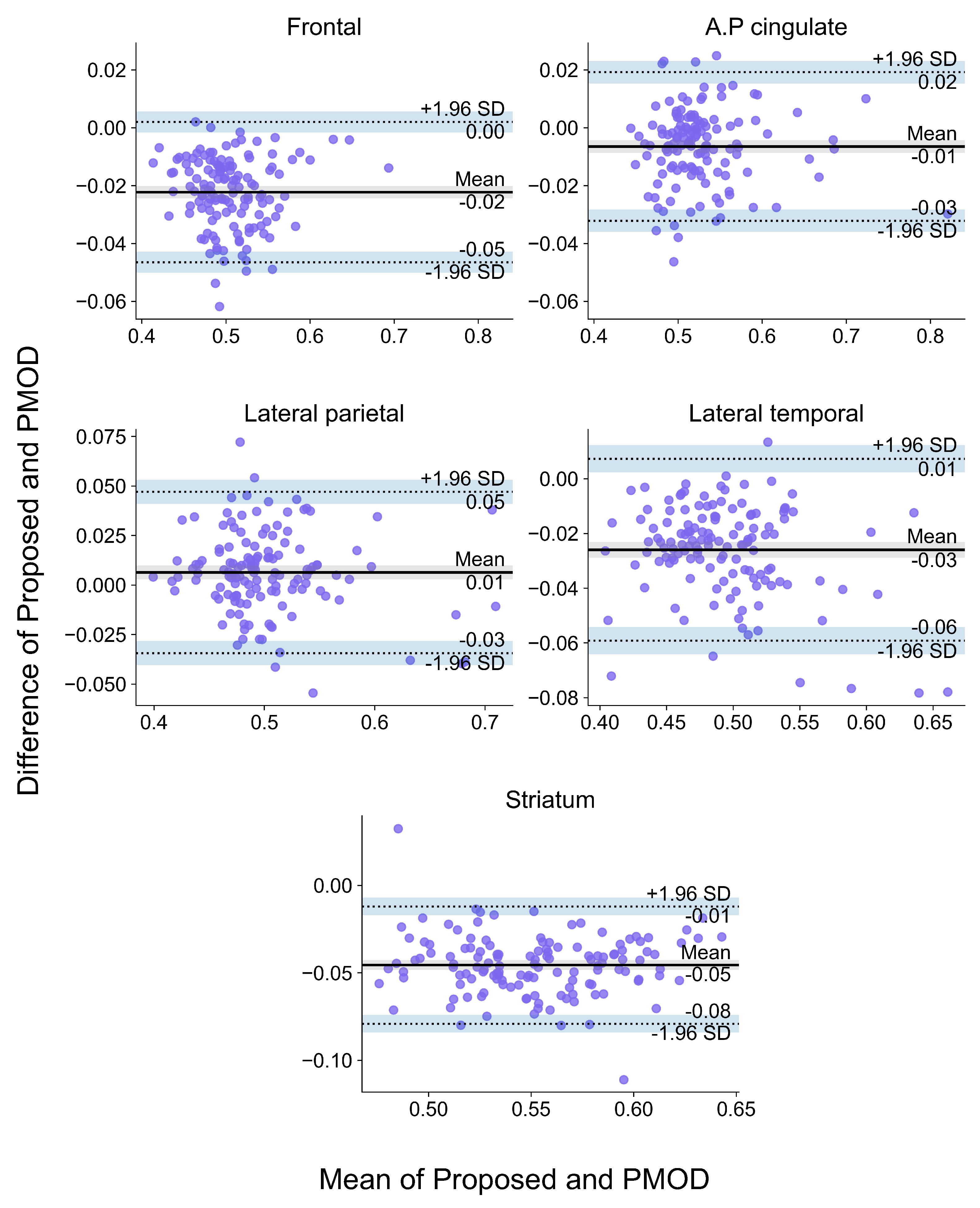 Diagnostics 12 00623 g0a3 550