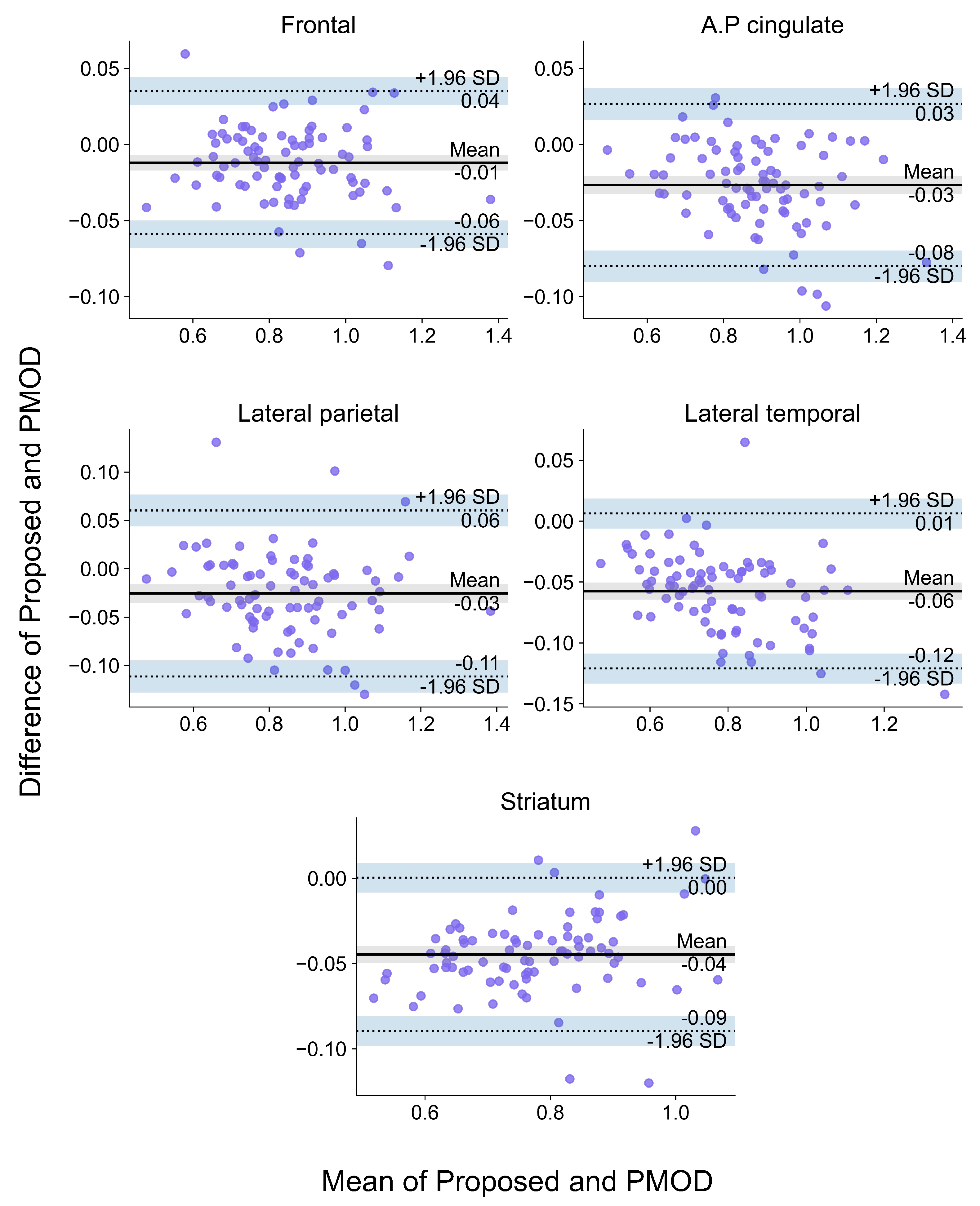 Diagnostics 12 00623 g0a4 550