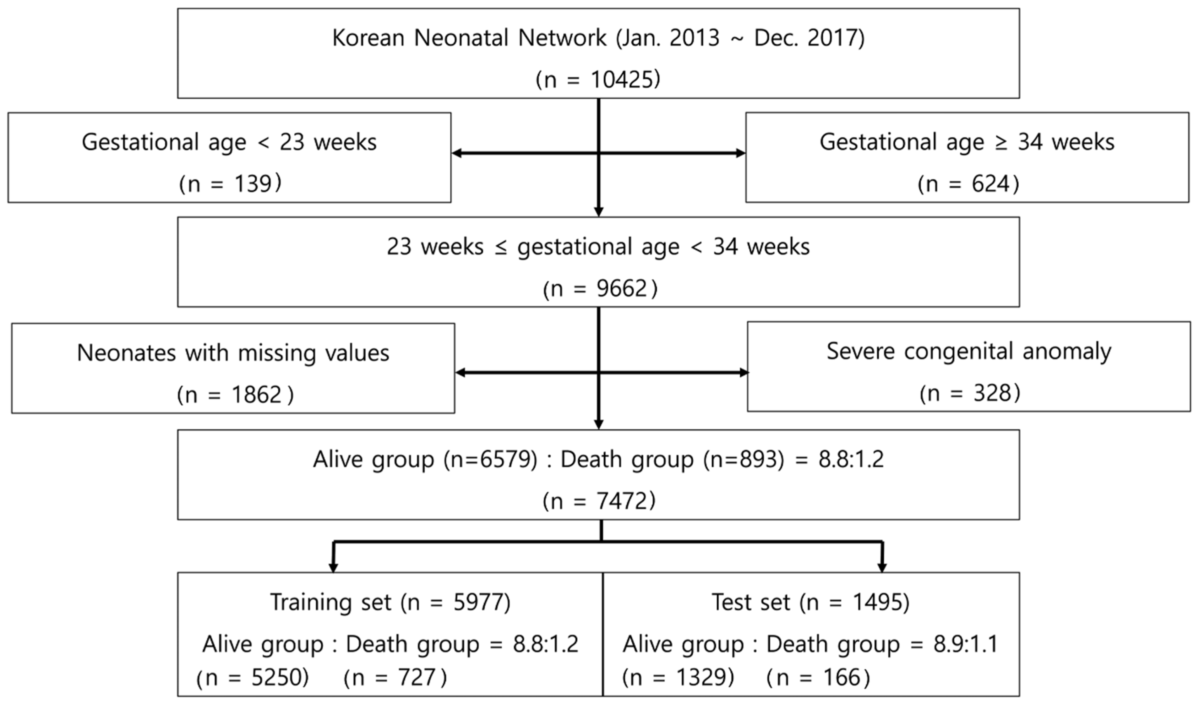 Diagnostics 12 00625 g001 550