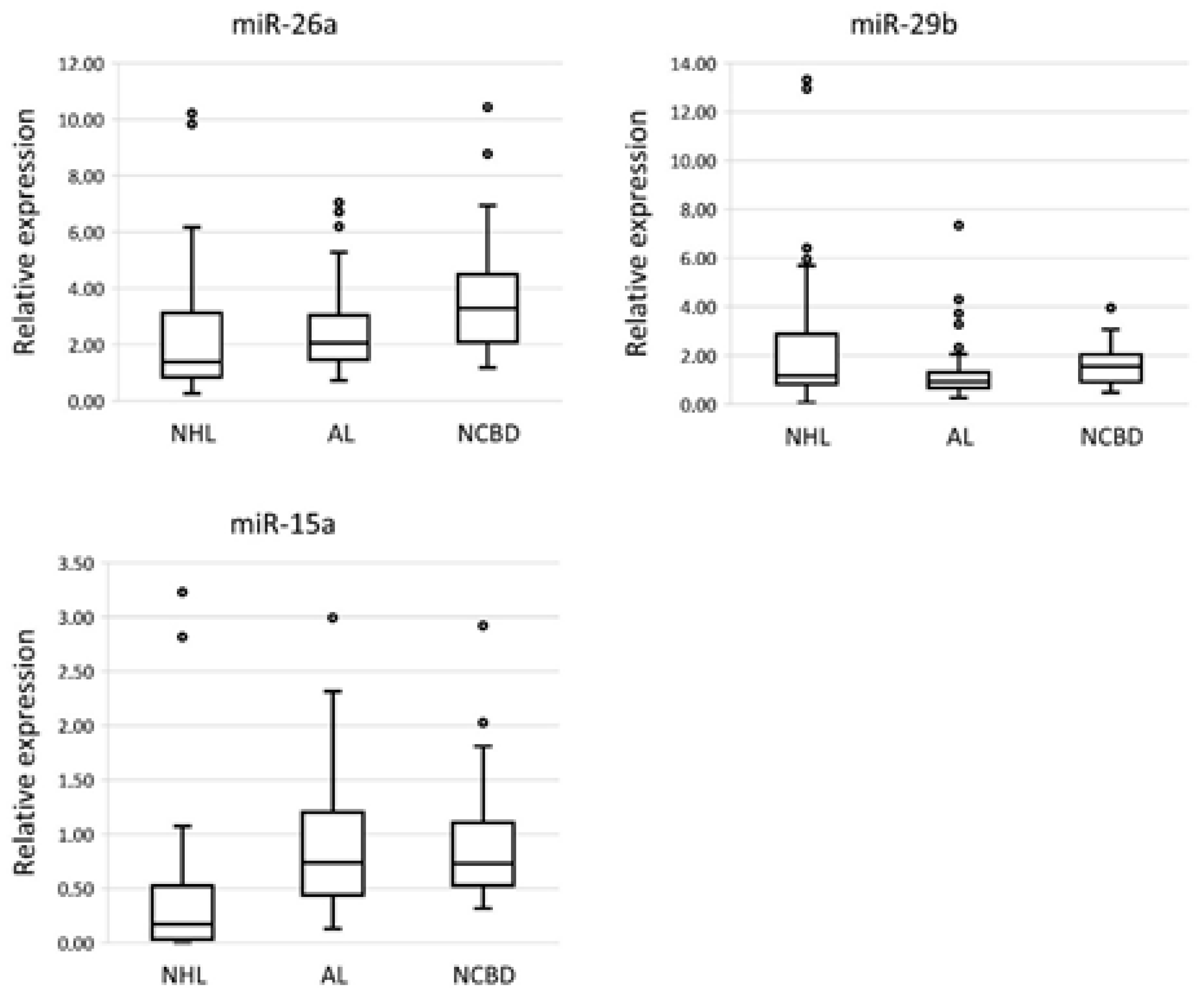 Diagnostics 12 00629 g001b