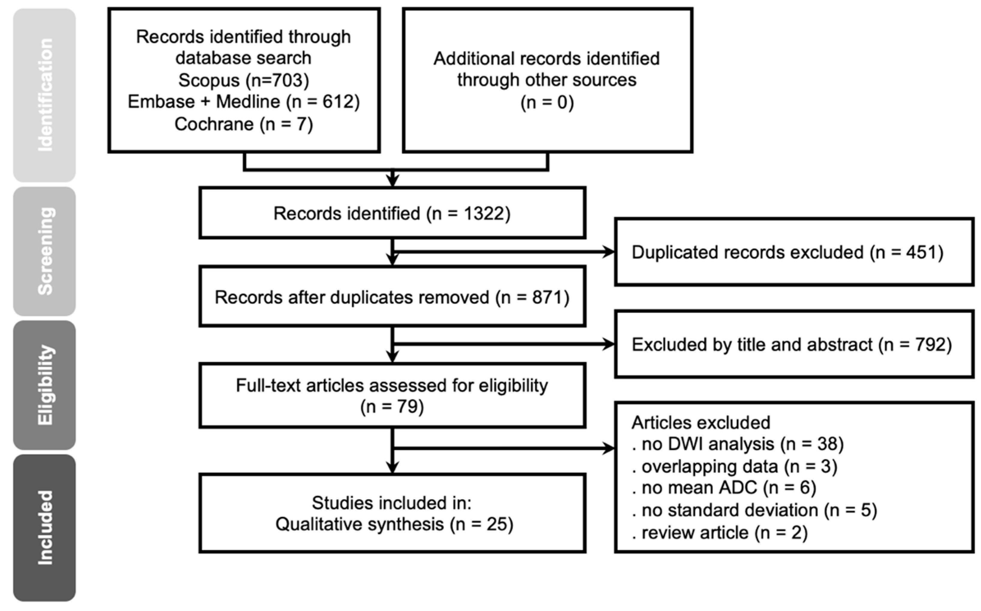 Diagnostics 12 00630 g001 Diagnostics 12 00630 g001