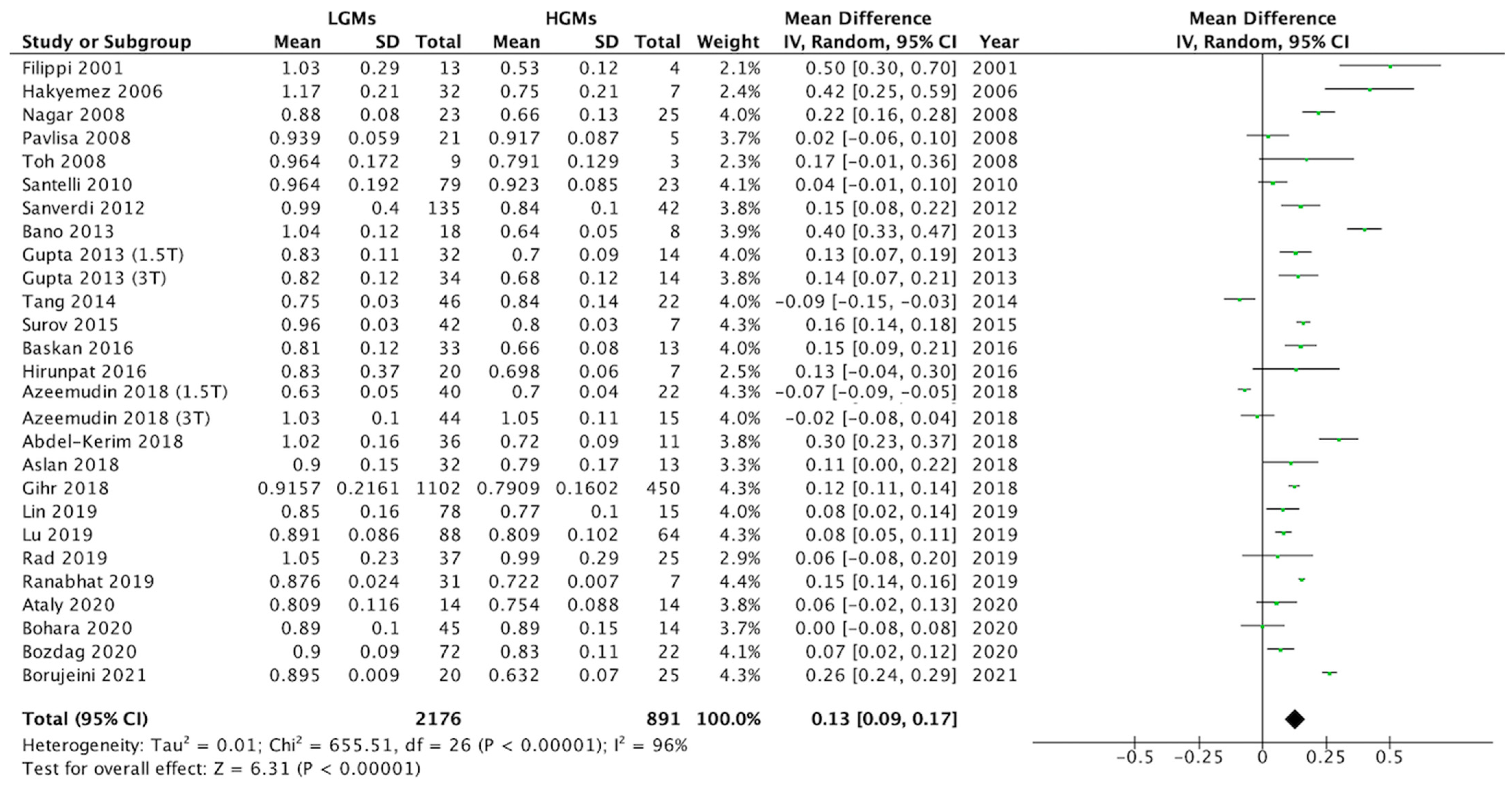 Diagnostics 12 00630 g002 Diagnostics 12 00630 g002