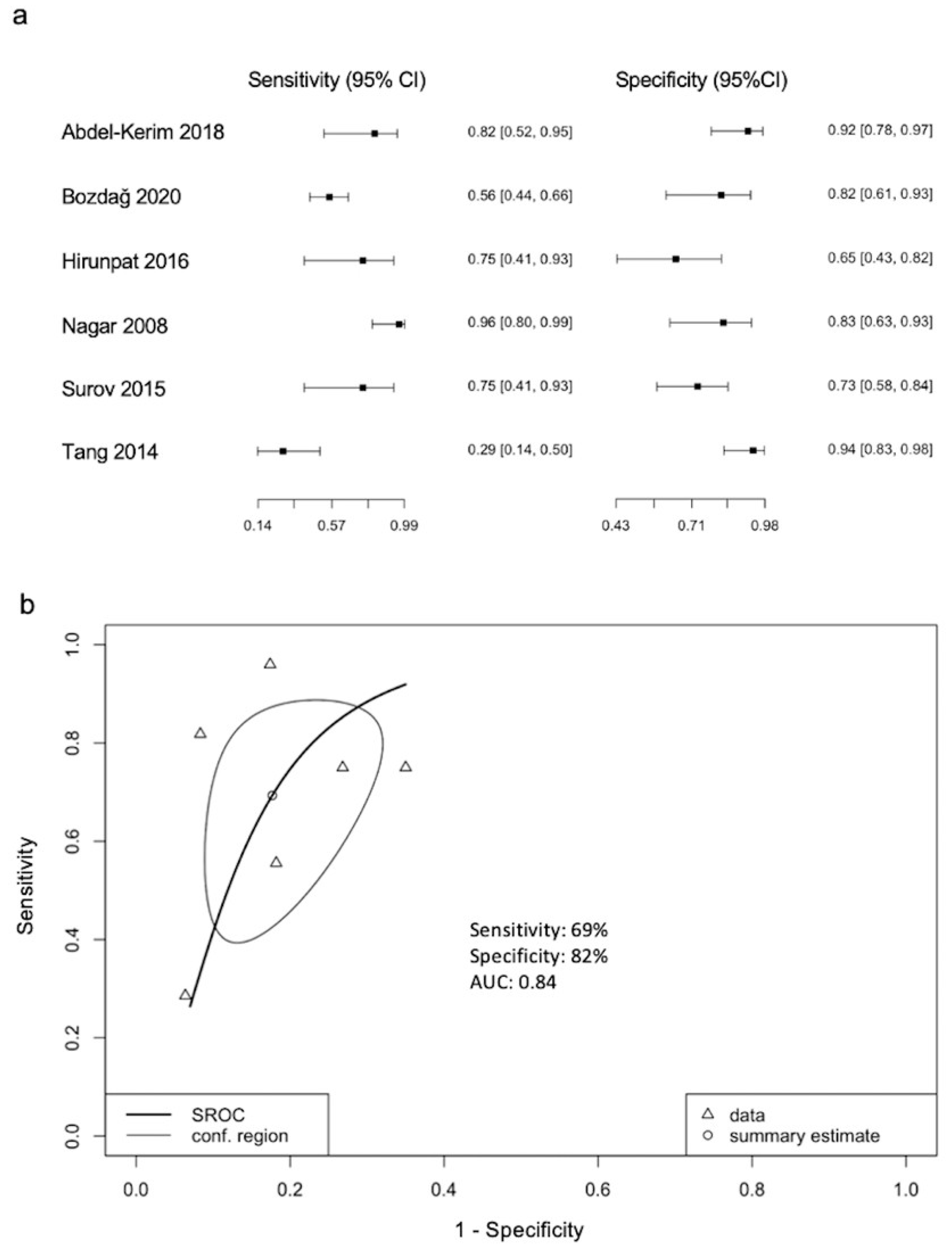 Diagnostics 12 00630 g004 Diagnostics 12 00630 g004