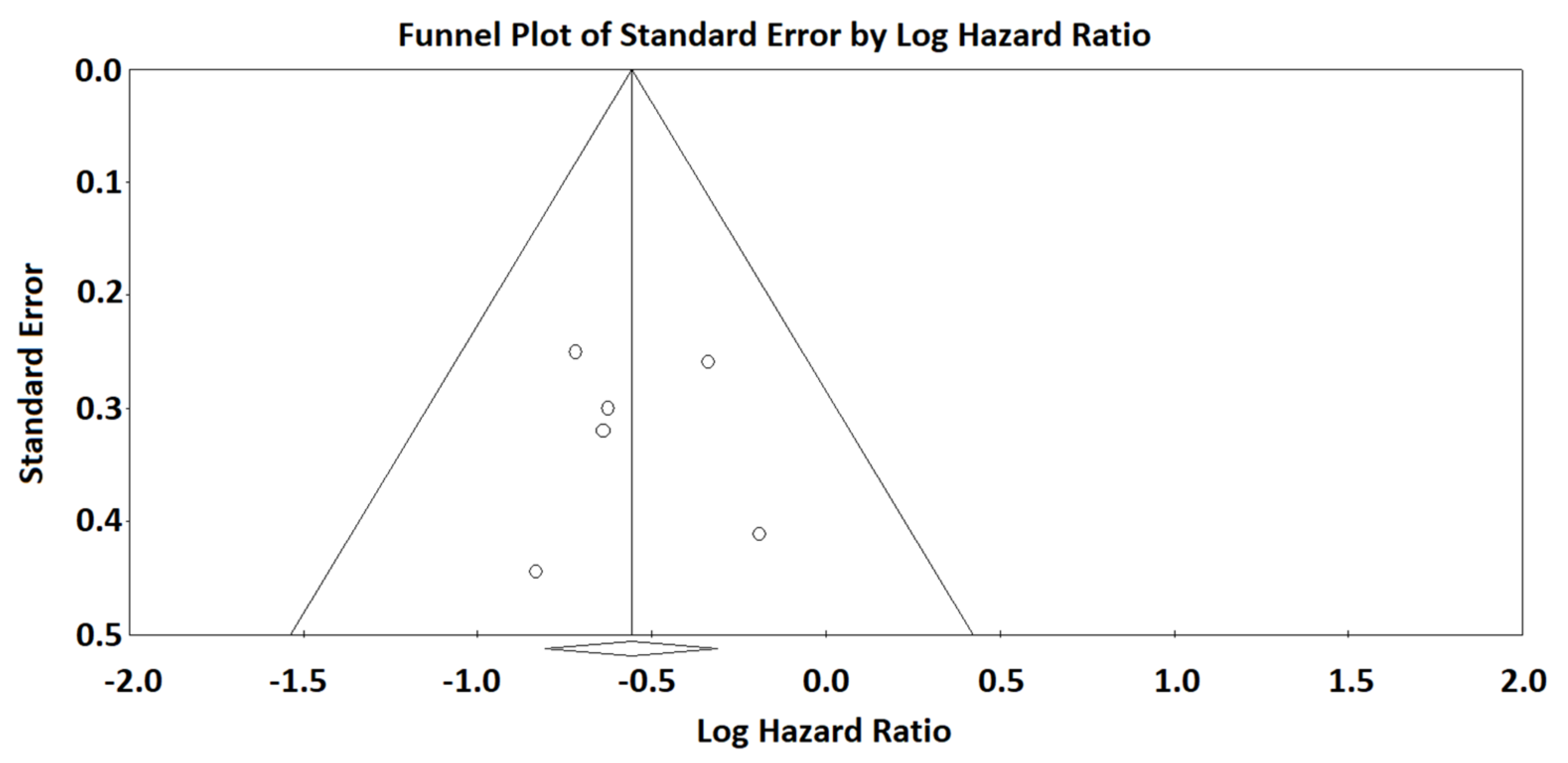 Diagnostics 12 00633 g002 550