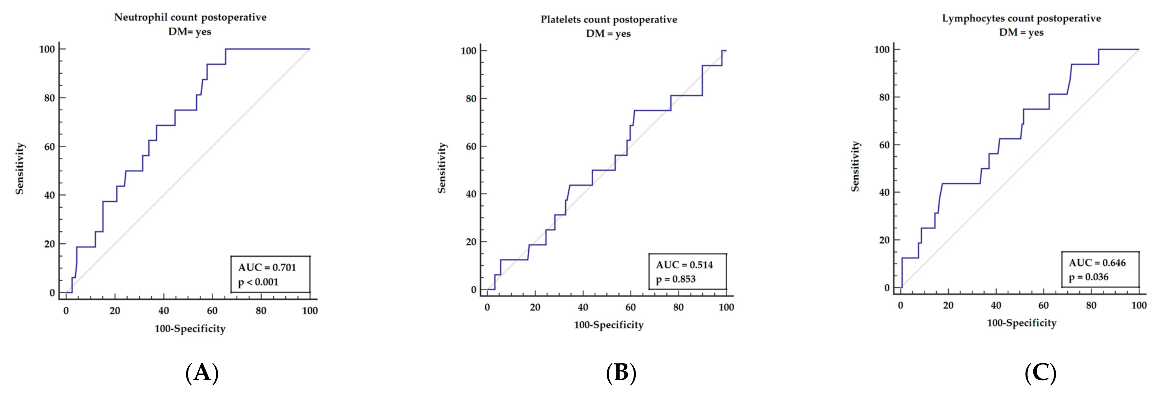 Diagnostics 12 00634 g004 550