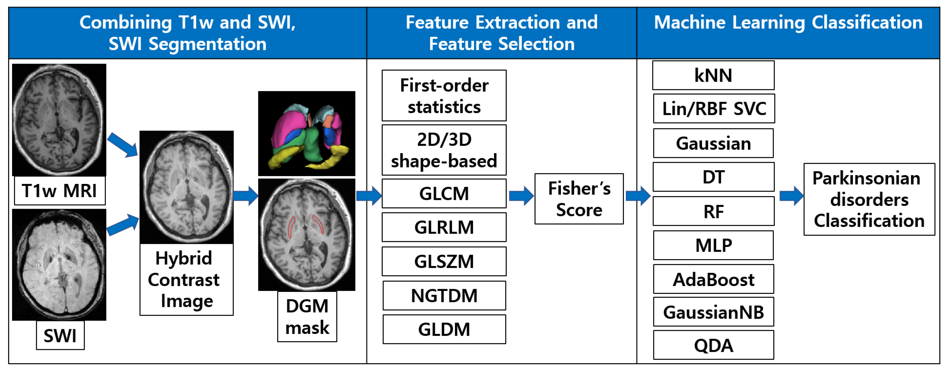Diagnostics 12 00637 g002 550