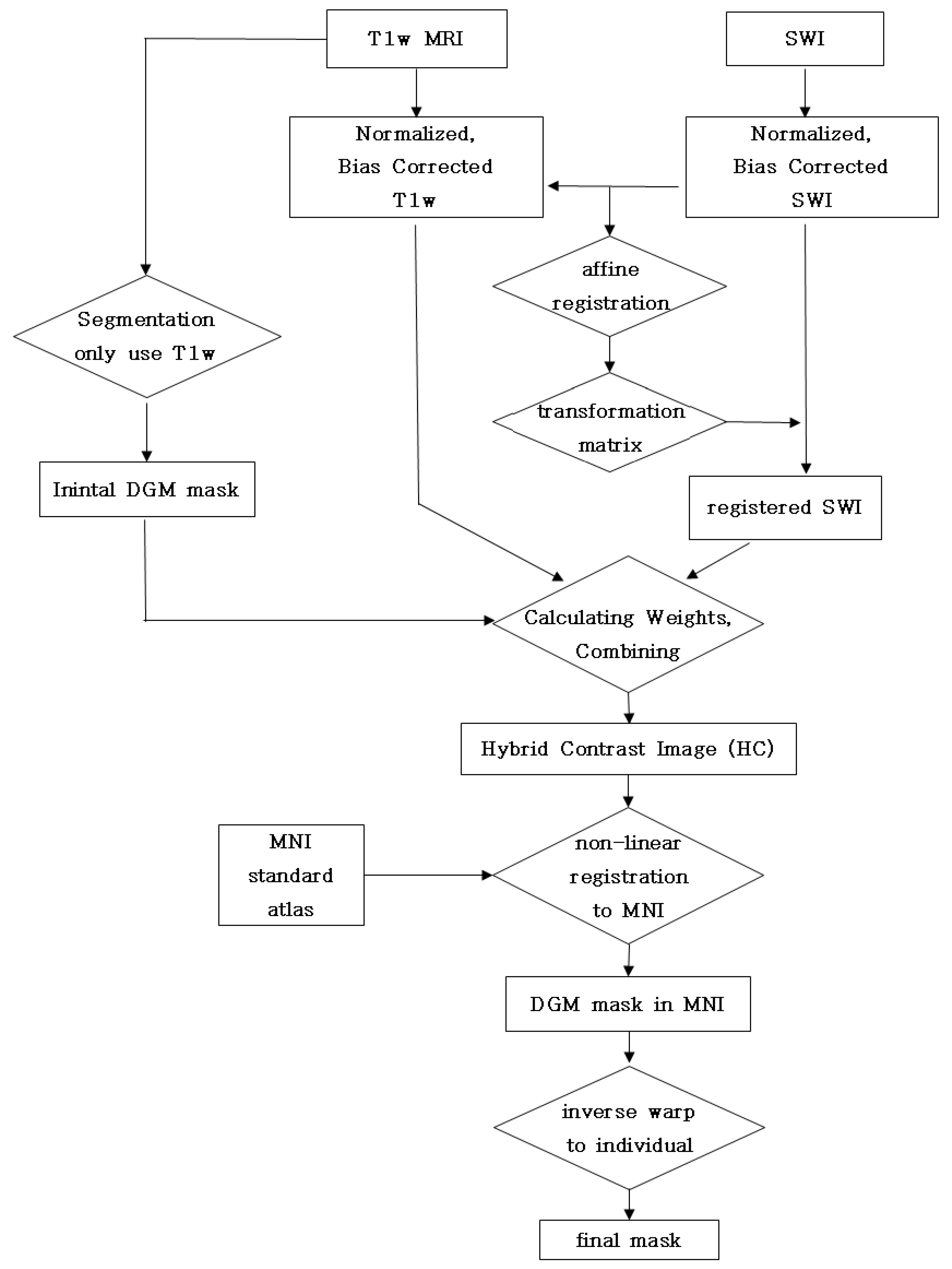 Diagnostics 12 00637 g003 550