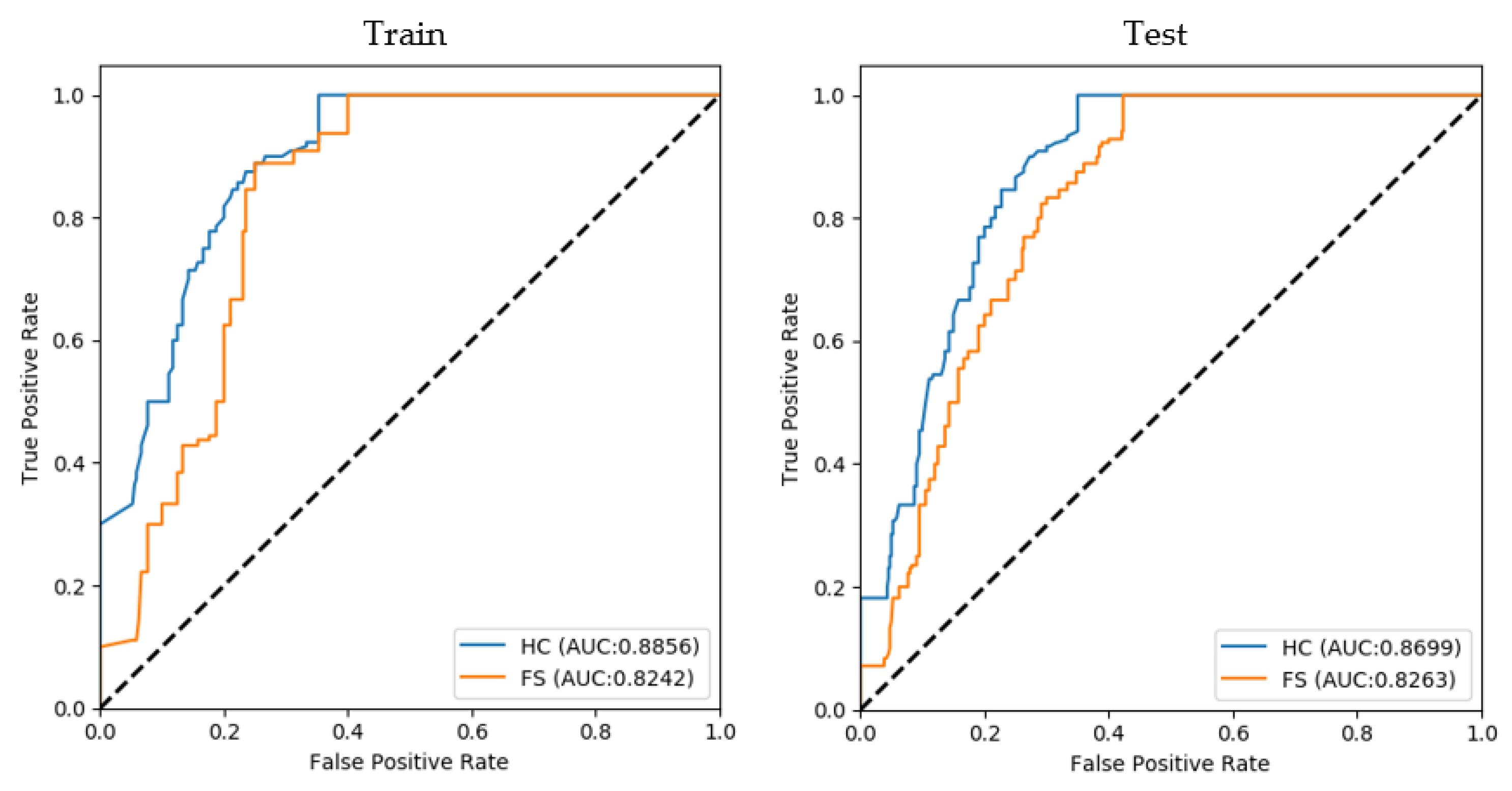 Diagnostics 12 00637 g0a1 550