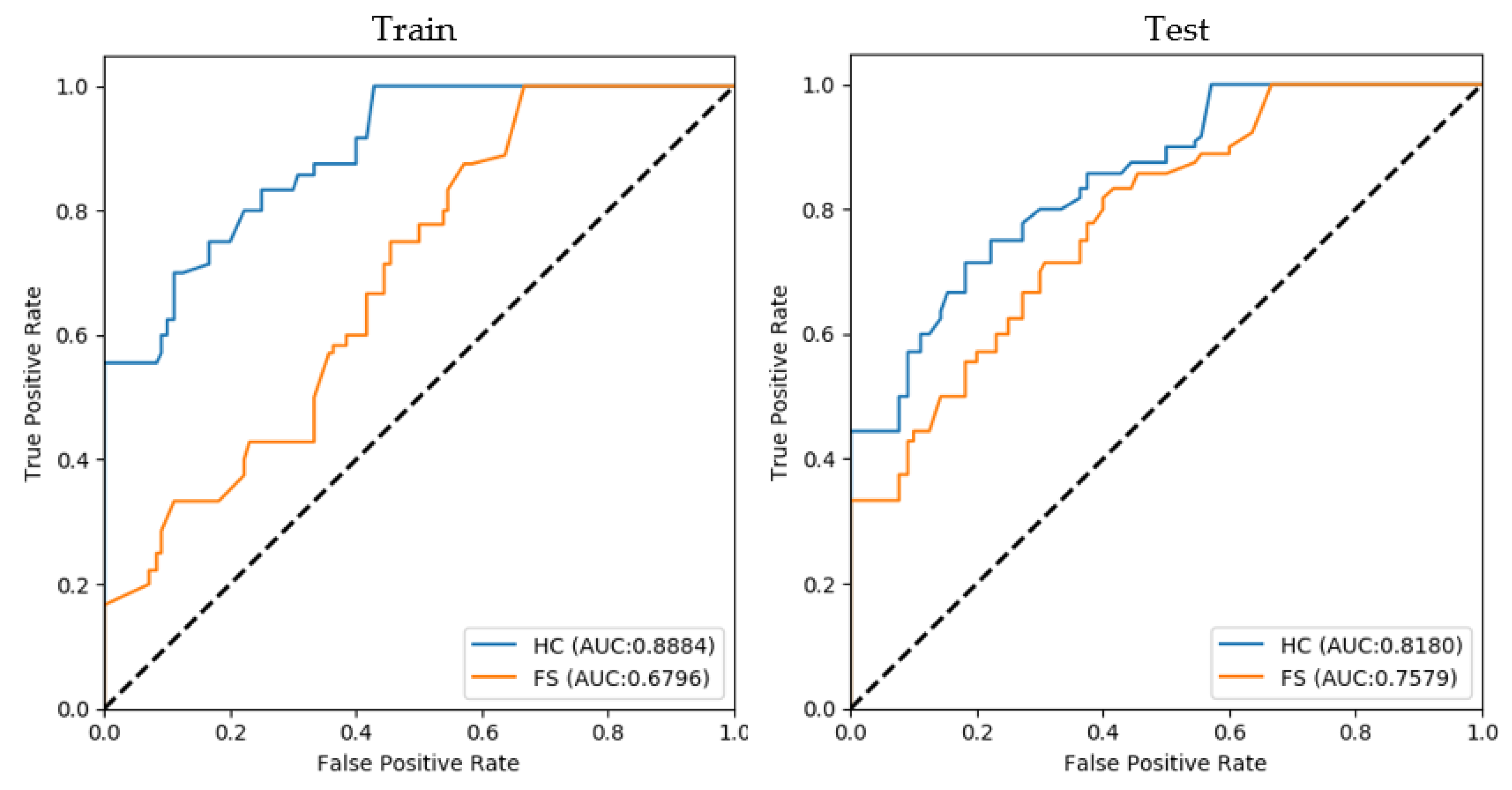 Diagnostics 12 00637 g0a5 550