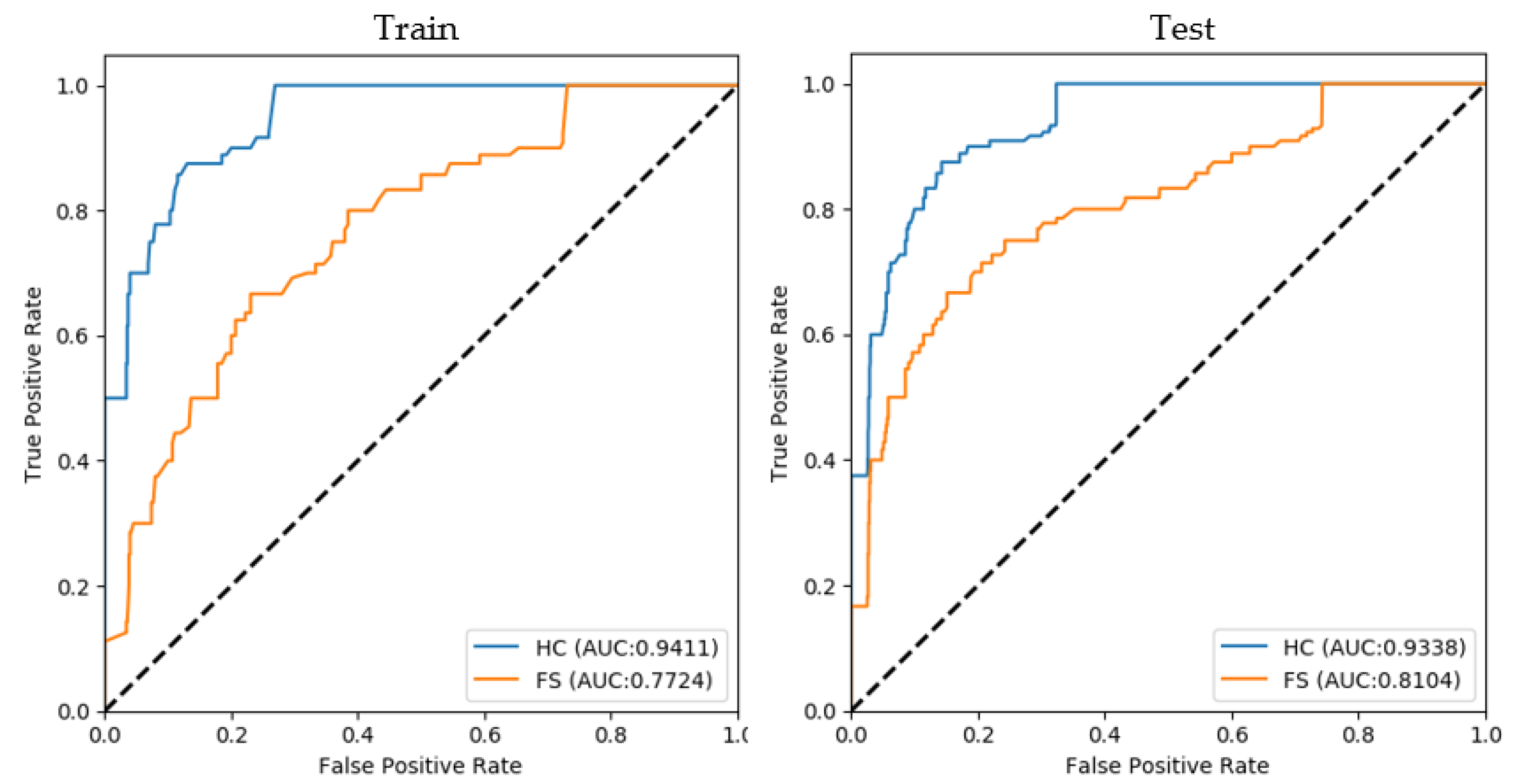 Diagnostics 12 00637 g0a6 550