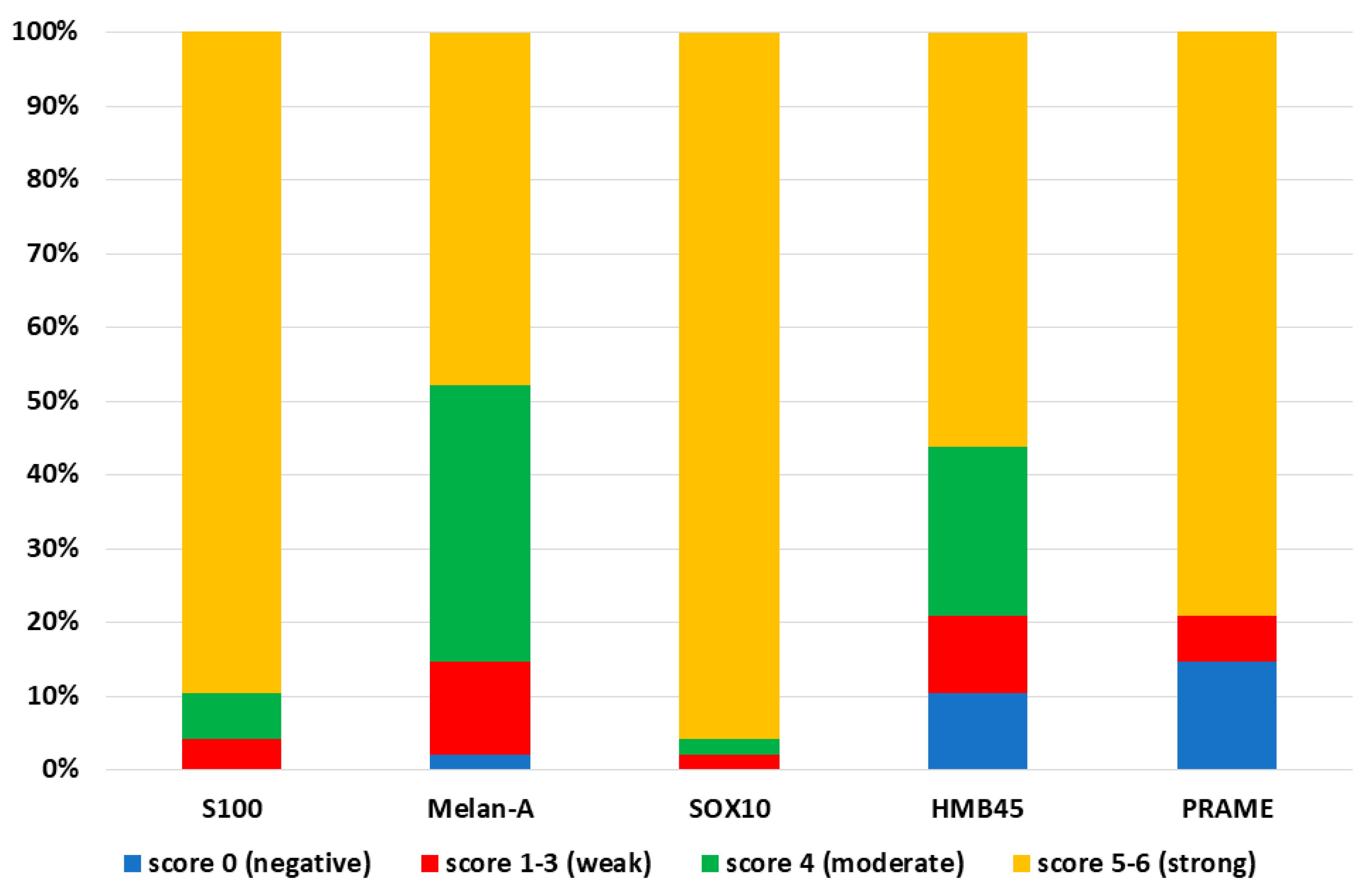 Diagnostics 12 00646 g001 550
