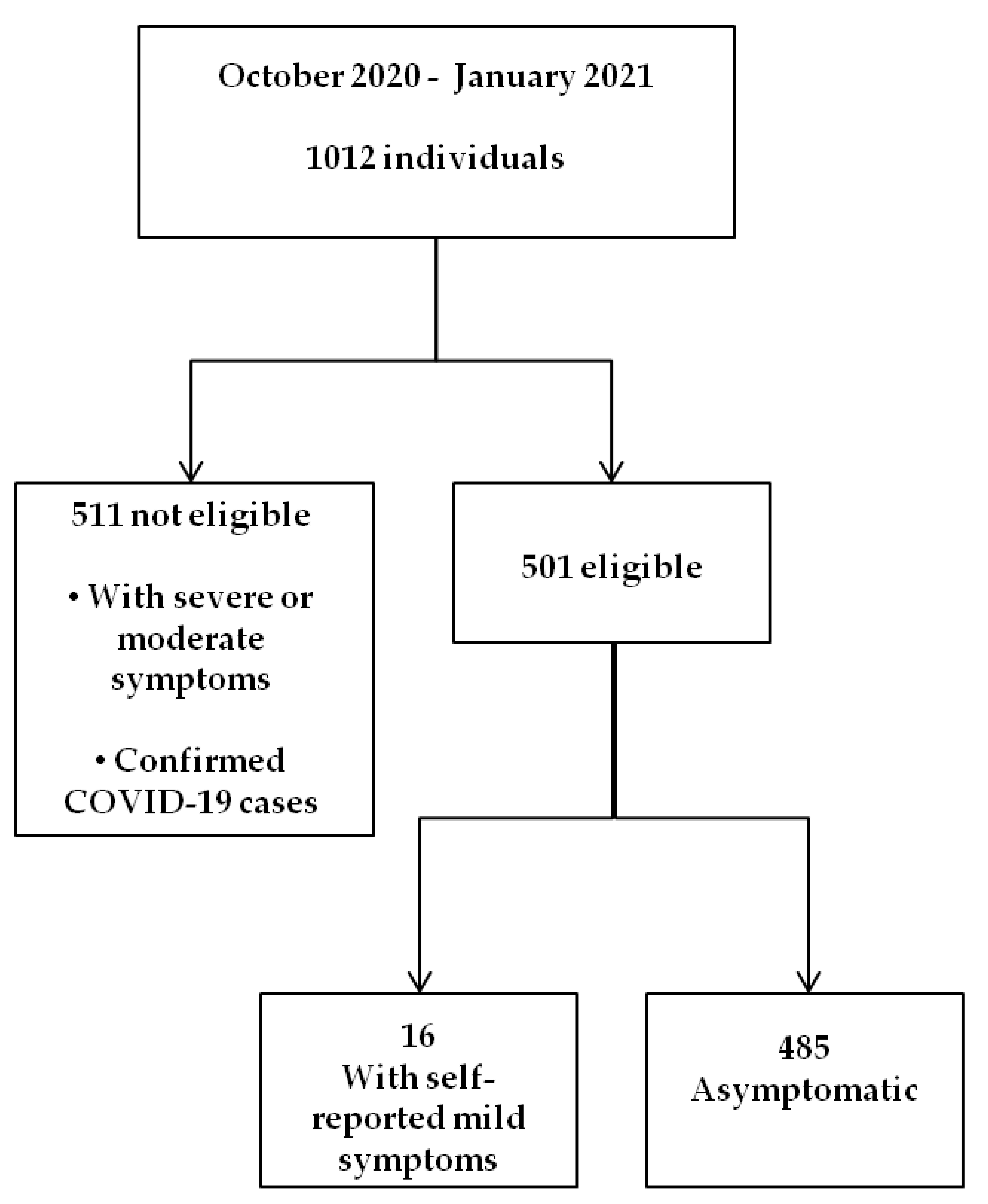 Diagnostics 12 00650 g001
