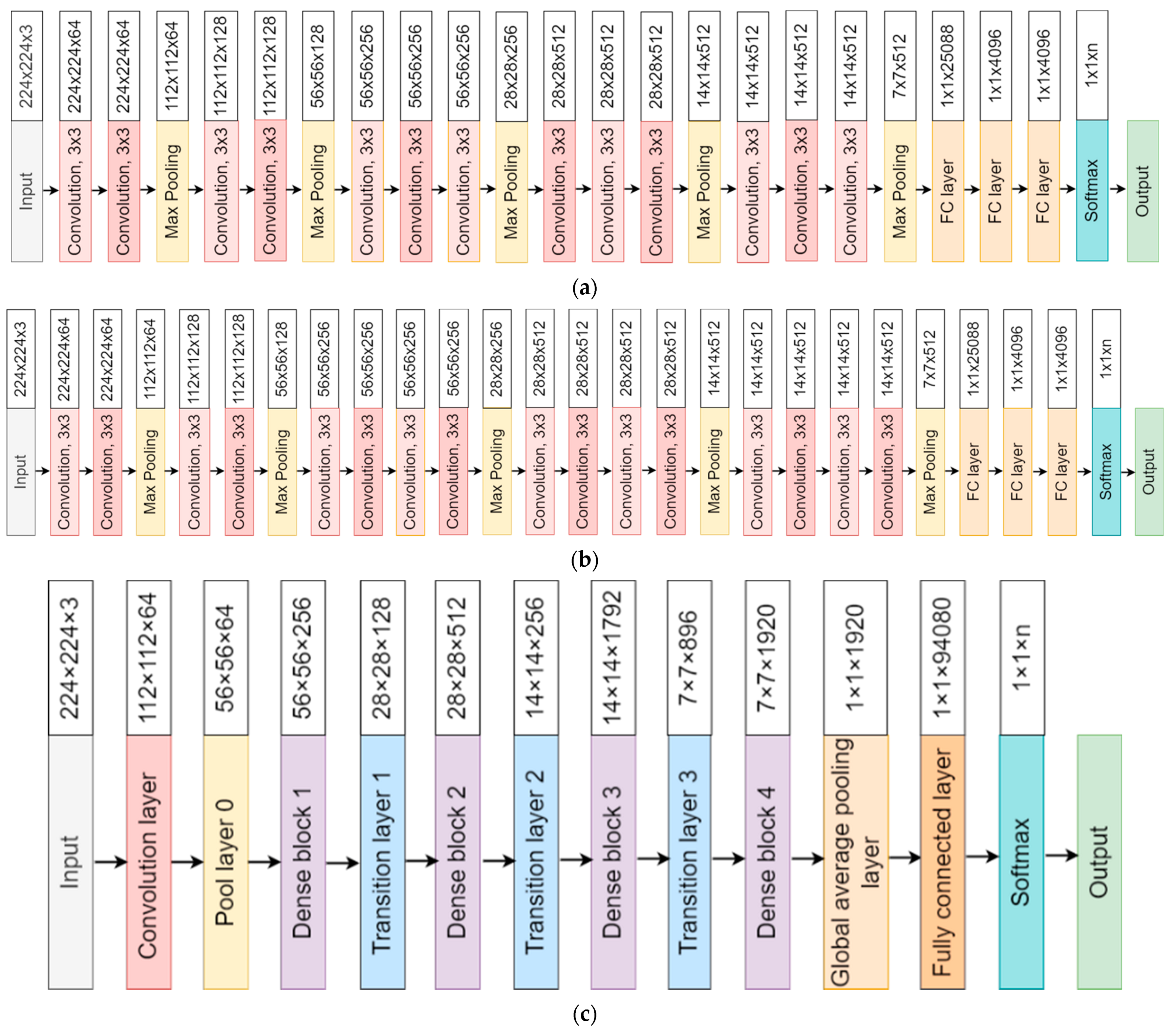 Diagnostics 12 00652 g003a